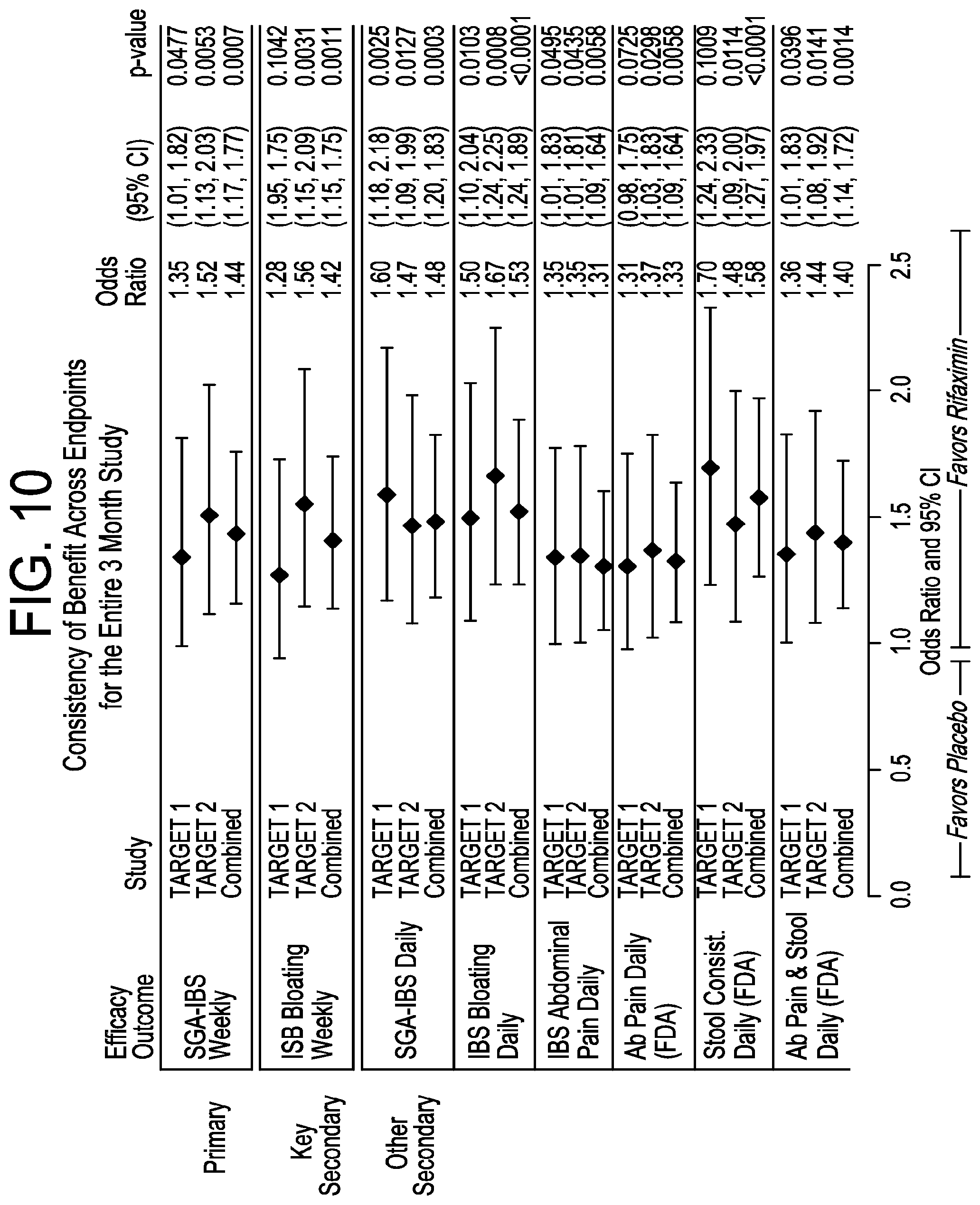 Patent US11779571 Figure 10 – Methods for treating irritable bowel syndrome (IBS)