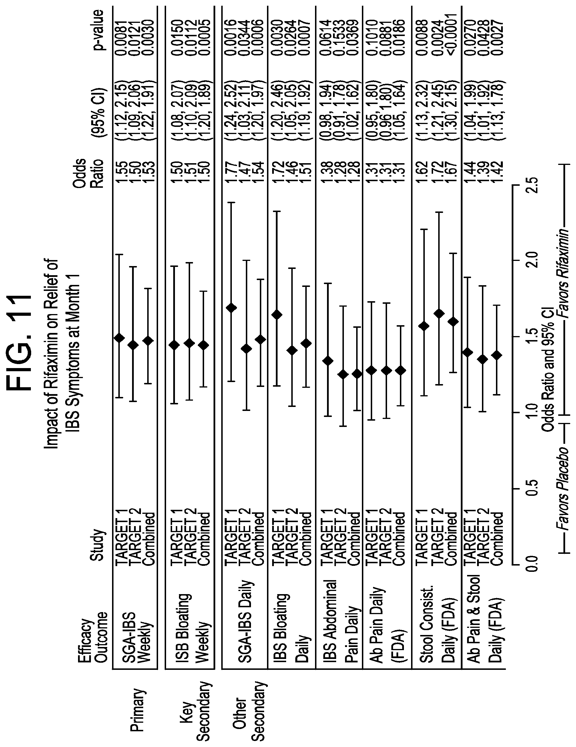 Patent US11779571 Figure 11 – Methods for treating irritable bowel syndrome (IBS)