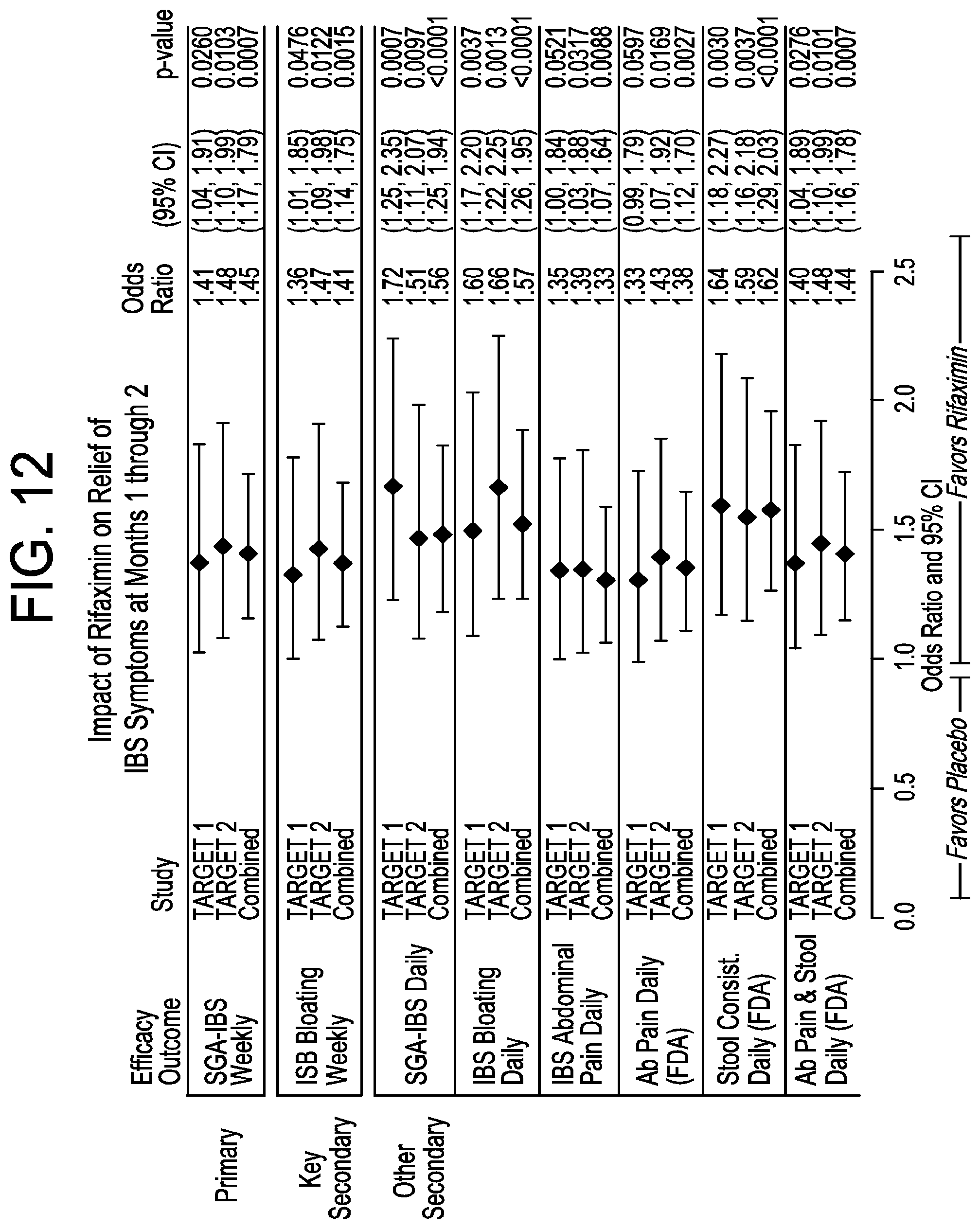Patent US11779571 Figure 12 – Methods for treating irritable bowel syndrome (IBS)
