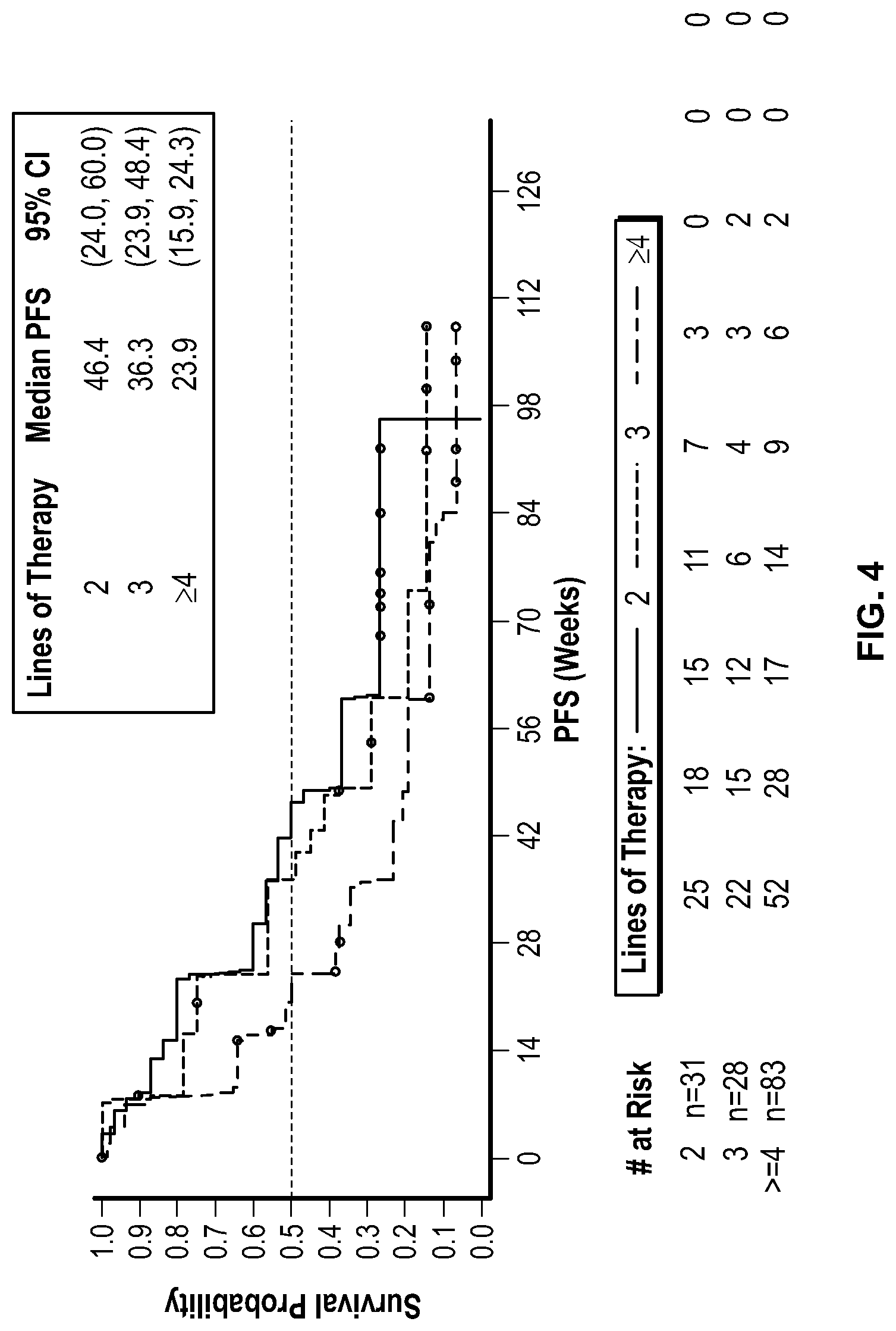 Patent US11779572 Figure 4 – Methods of treating gastrointestinal stromal tumors