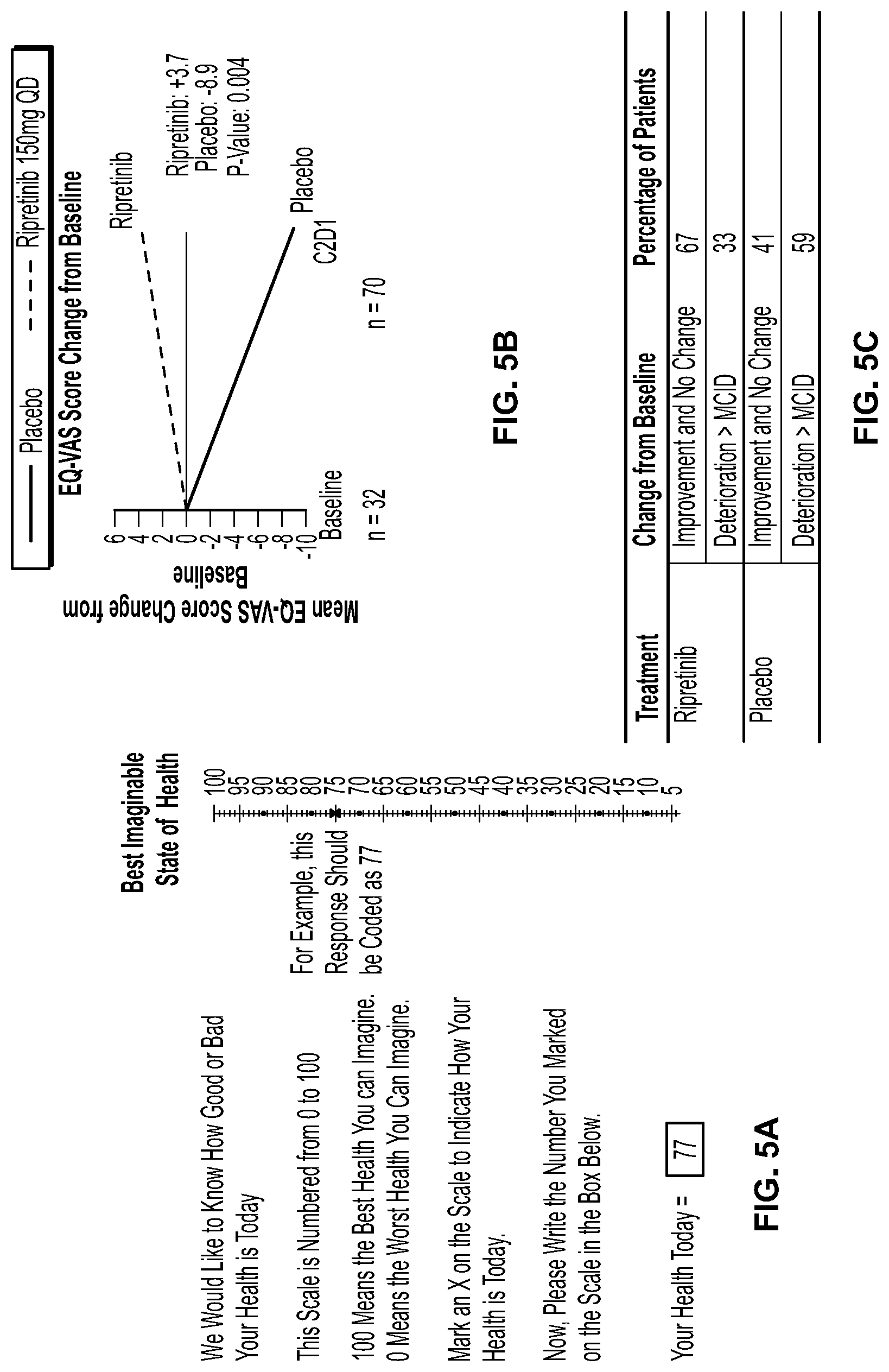 Patent US11779572 Figure 5 – Methods of treating gastrointestinal stromal tumors