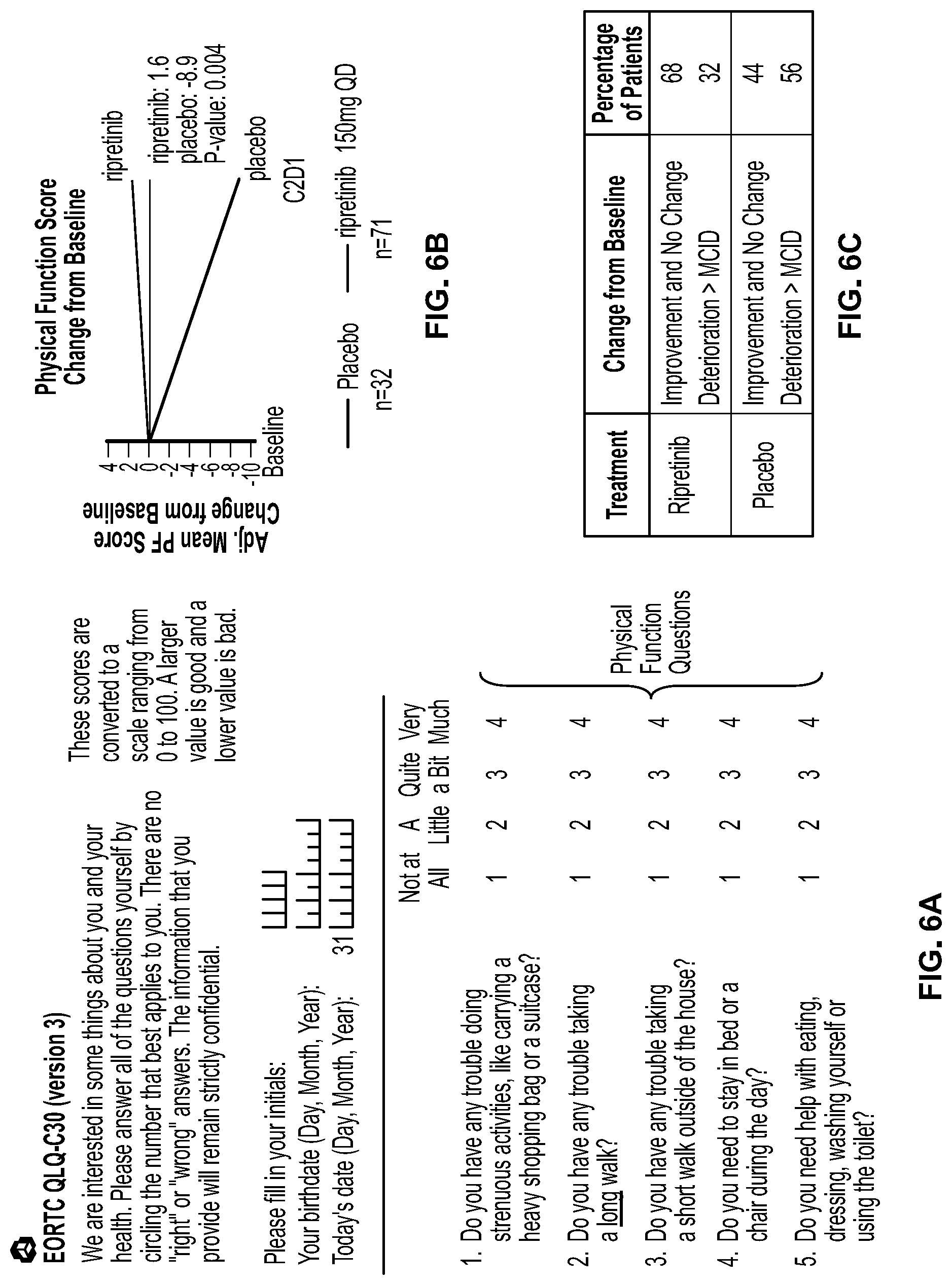 Patent US11779572 Figure 6 – Methods of treating gastrointestinal stromal tumors