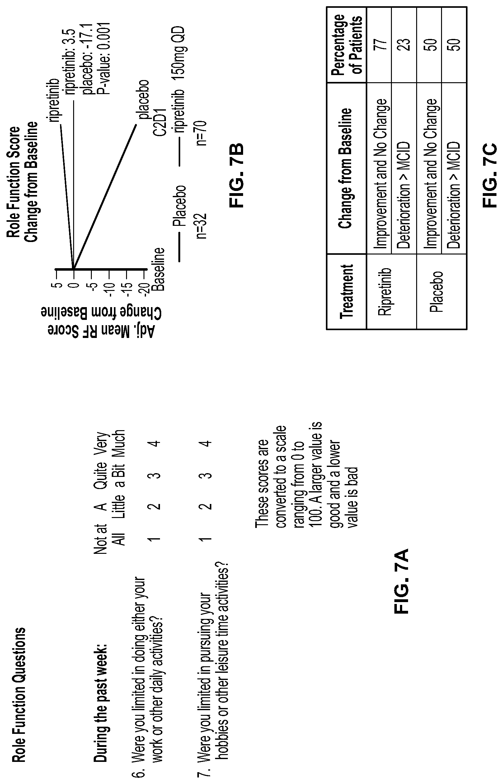 Patent US11779572 Figure 7 – Methods of treating gastrointestinal stromal tumors