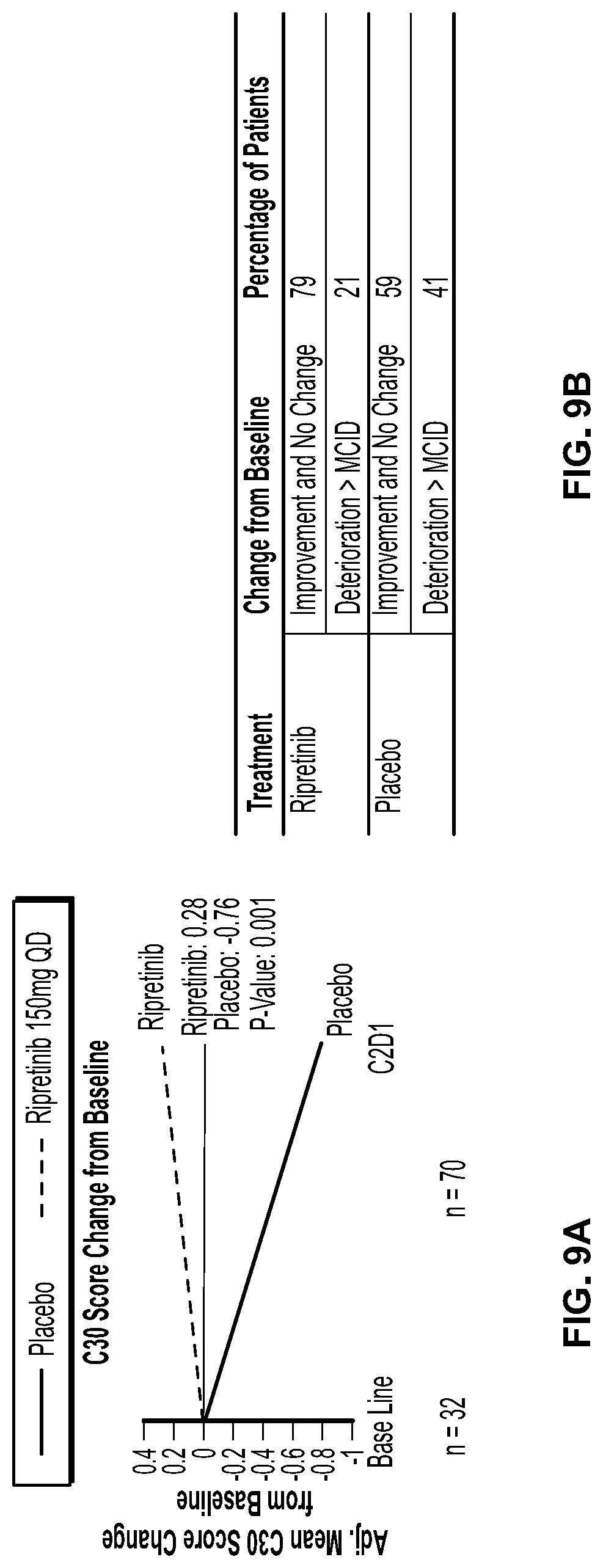 Patent US11779572 Figure 9 – Methods of treating gastrointestinal stromal tumors