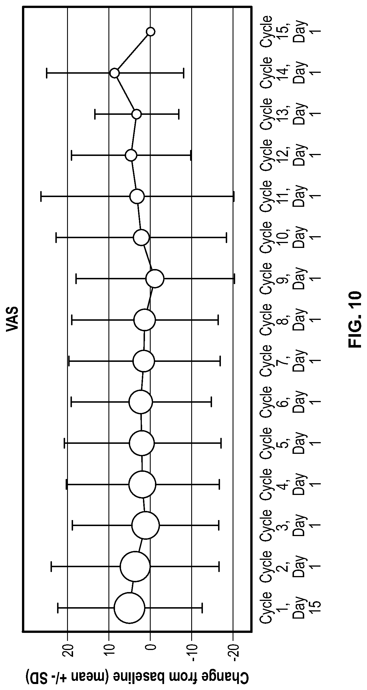 Patent US11779572 Figure 10 – Methods of treating gastrointestinal stromal tumors