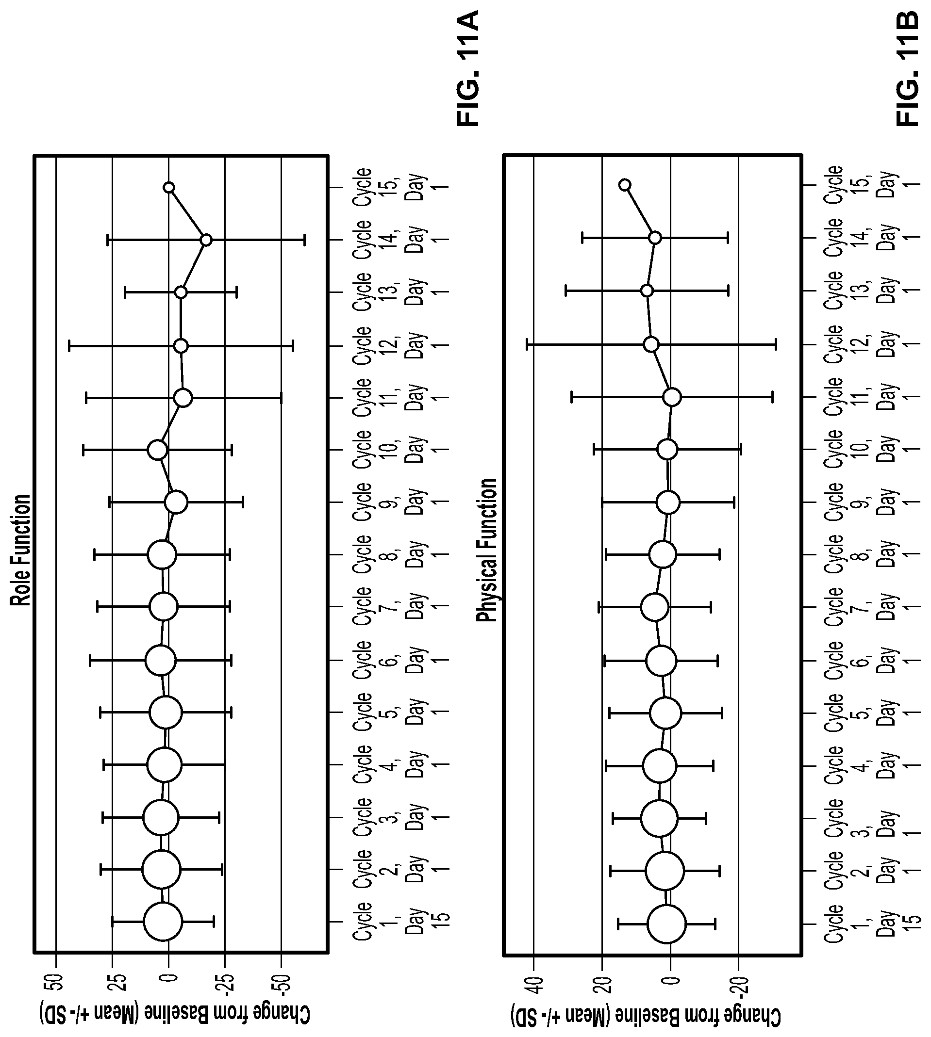 Patent US11779572 Figure 11 – Methods of treating gastrointestinal stromal tumors
