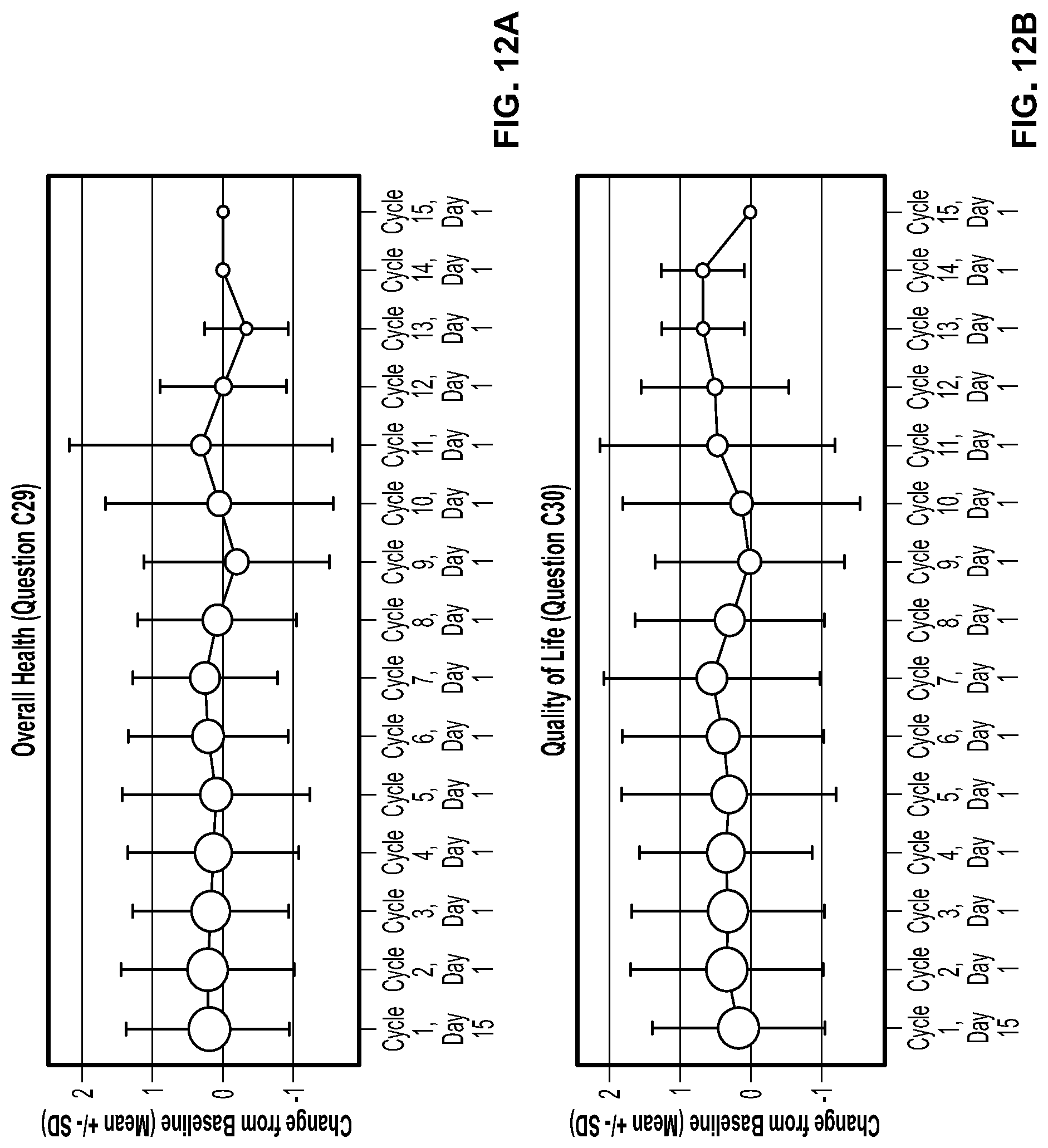 Patent US11779572 Figure 12 – Methods of treating gastrointestinal stromal tumors