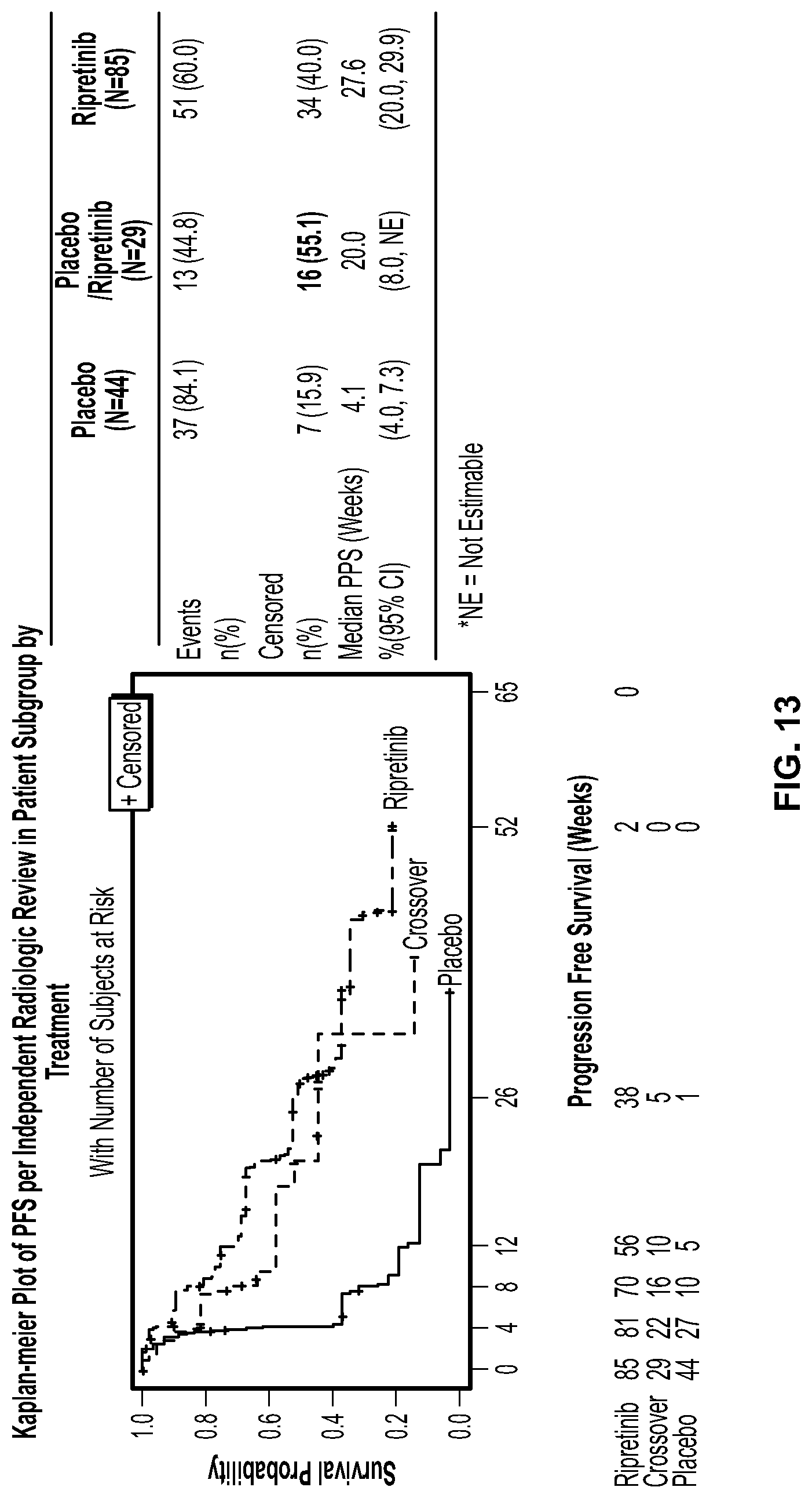 Patent US11779572 Figure 13 – Methods of treating gastrointestinal stromal tumors