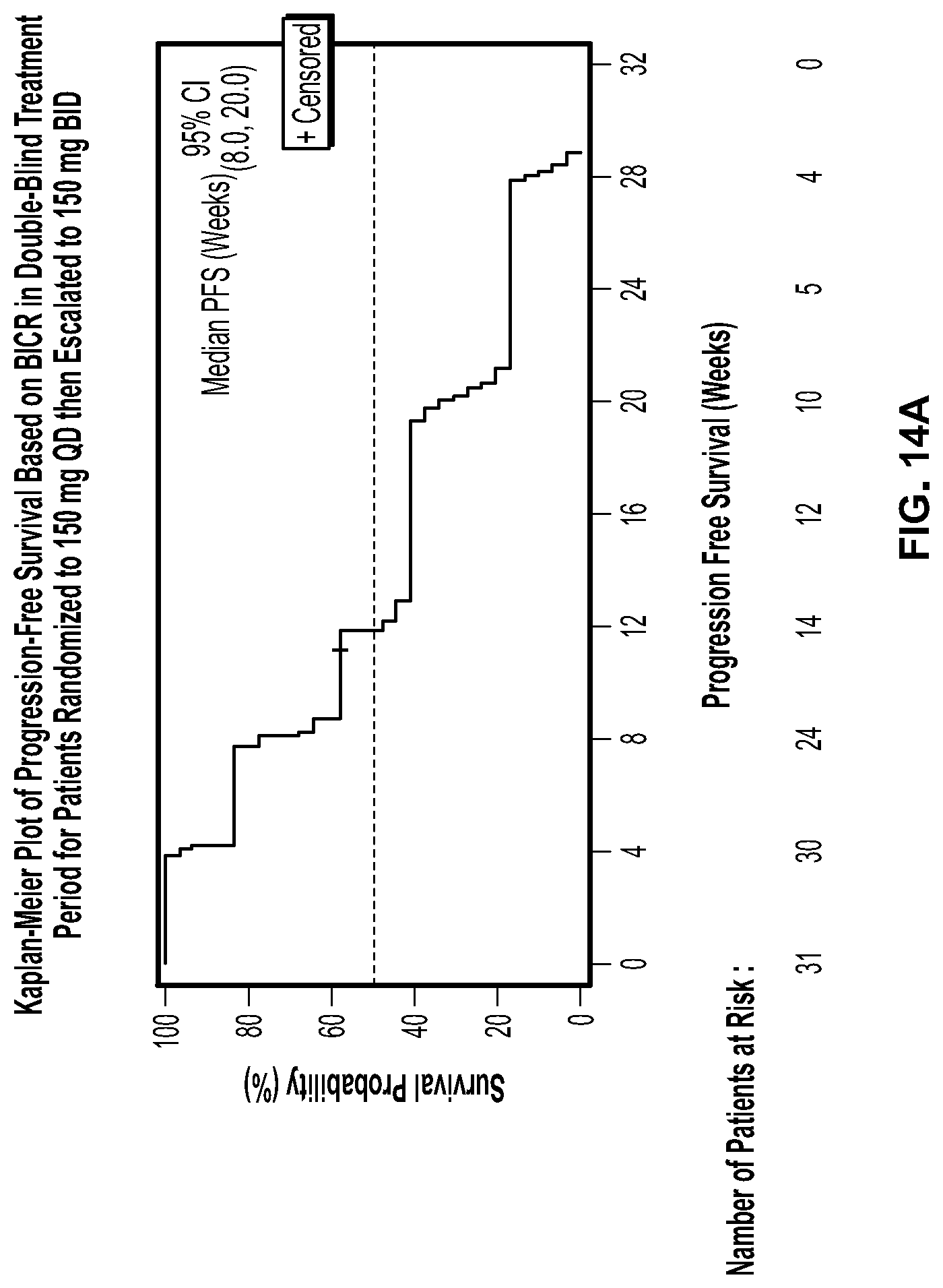 Patent US11779572 Figure 14 – Methods of treating gastrointestinal stromal tumors