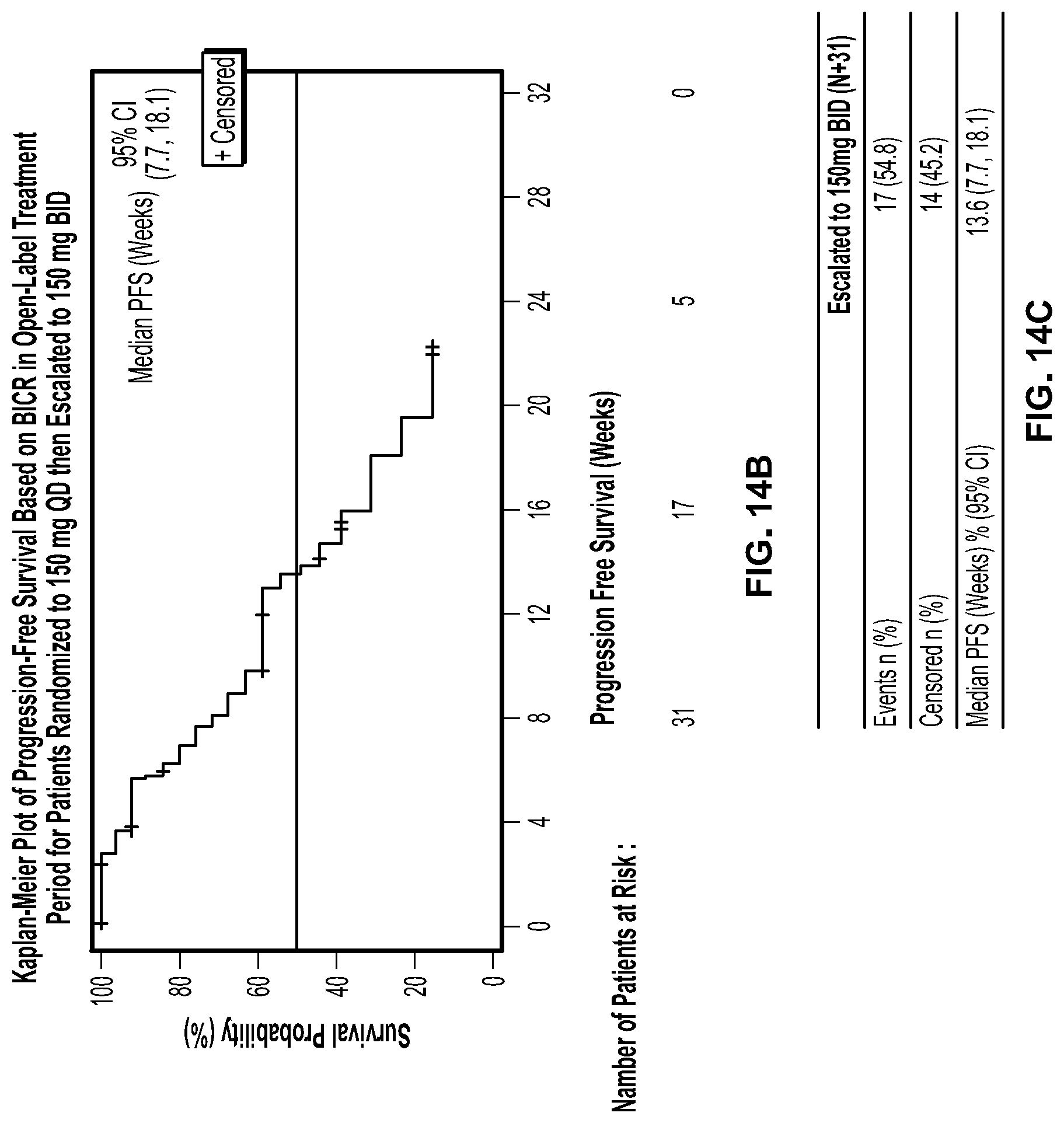 Patent US11779572 Figure 15 – Methods of treating gastrointestinal stromal tumors