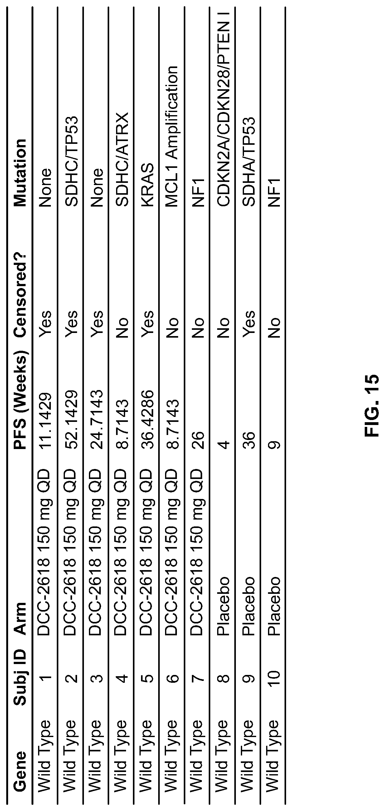 Patent US11779572 Figure 16 – Methods of treating gastrointestinal stromal tumors