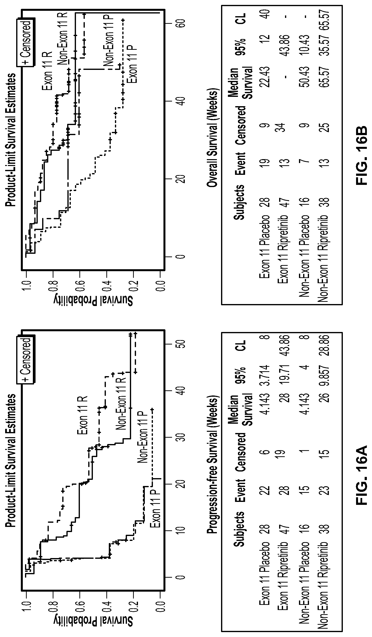 Patent US11779572 Figure 17 – Methods of treating gastrointestinal stromal tumors