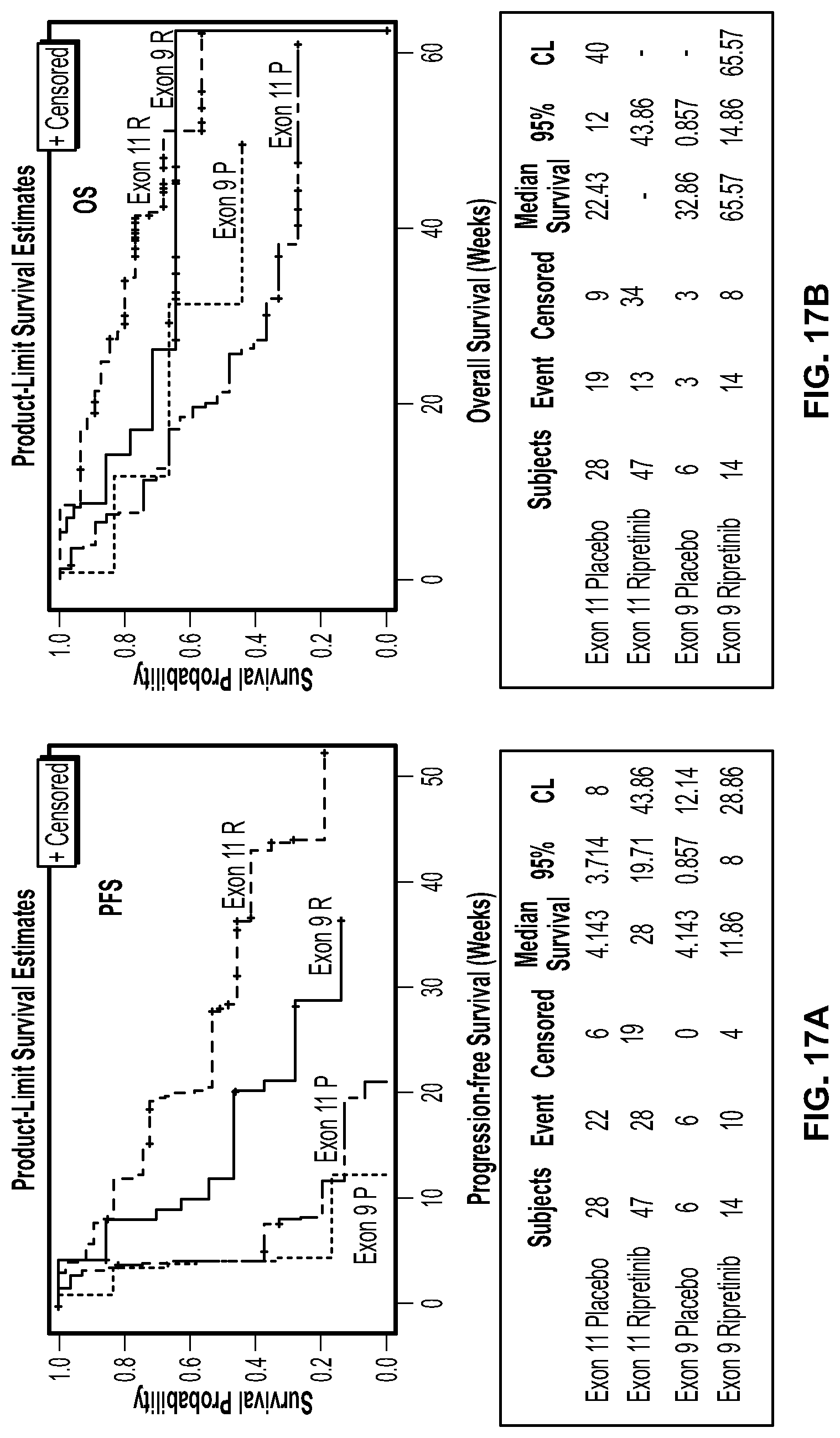 Patent US11779572 Figure 18 – Methods of treating gastrointestinal stromal tumors