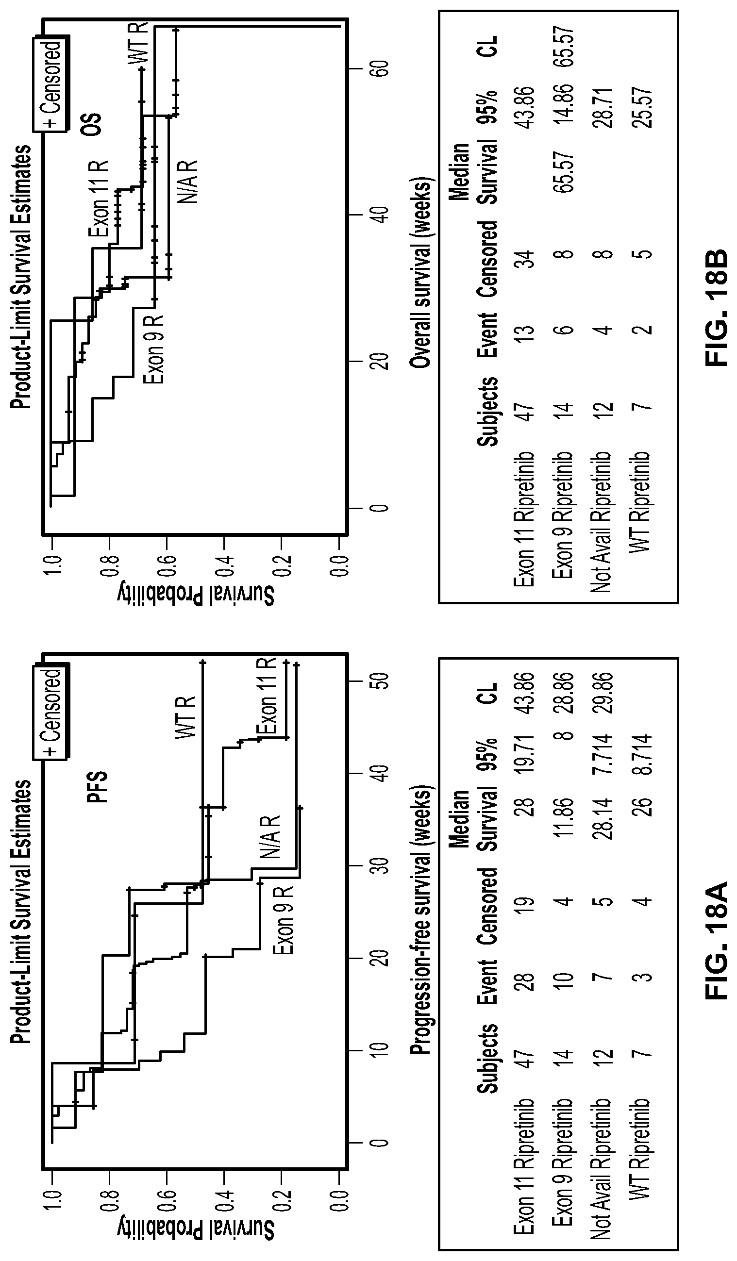 Patent US11779572 Figure 19 – Methods of treating gastrointestinal stromal tumors