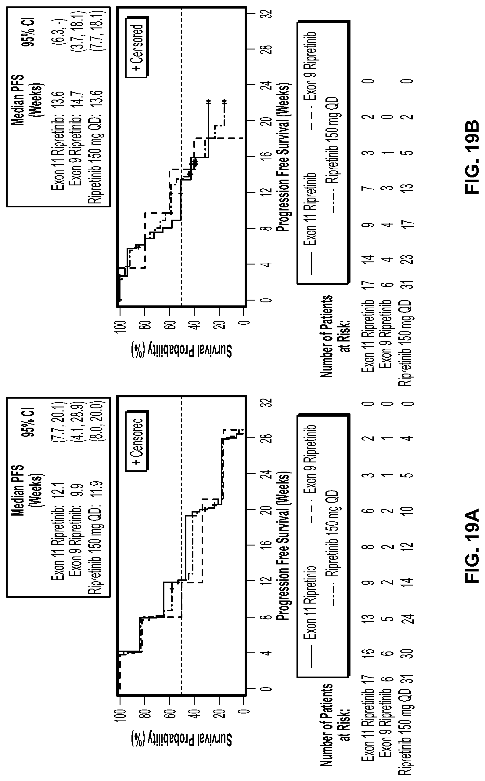 Patent US11779572 Figure 20 – Methods of treating gastrointestinal stromal tumors