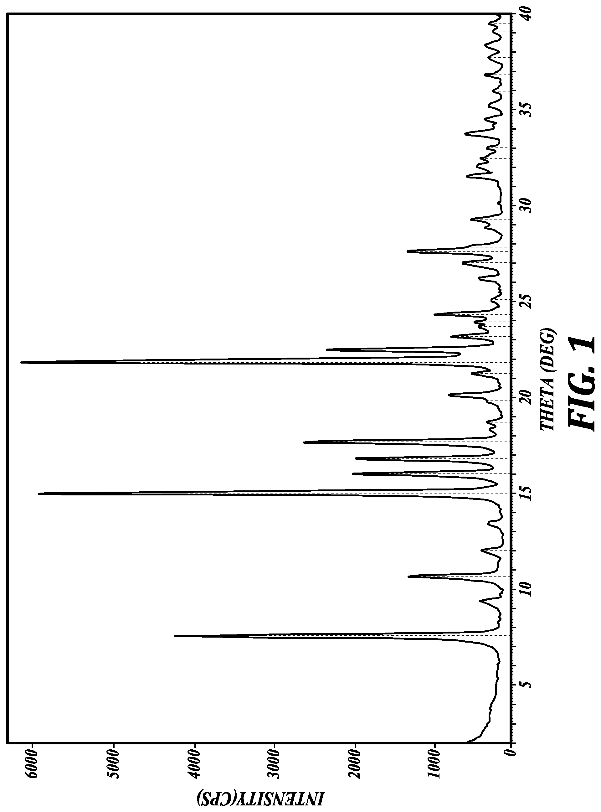 Patent US11779573 Figure 1 – Crystalline forms of compounds for preventing or treating sensory hair cell death