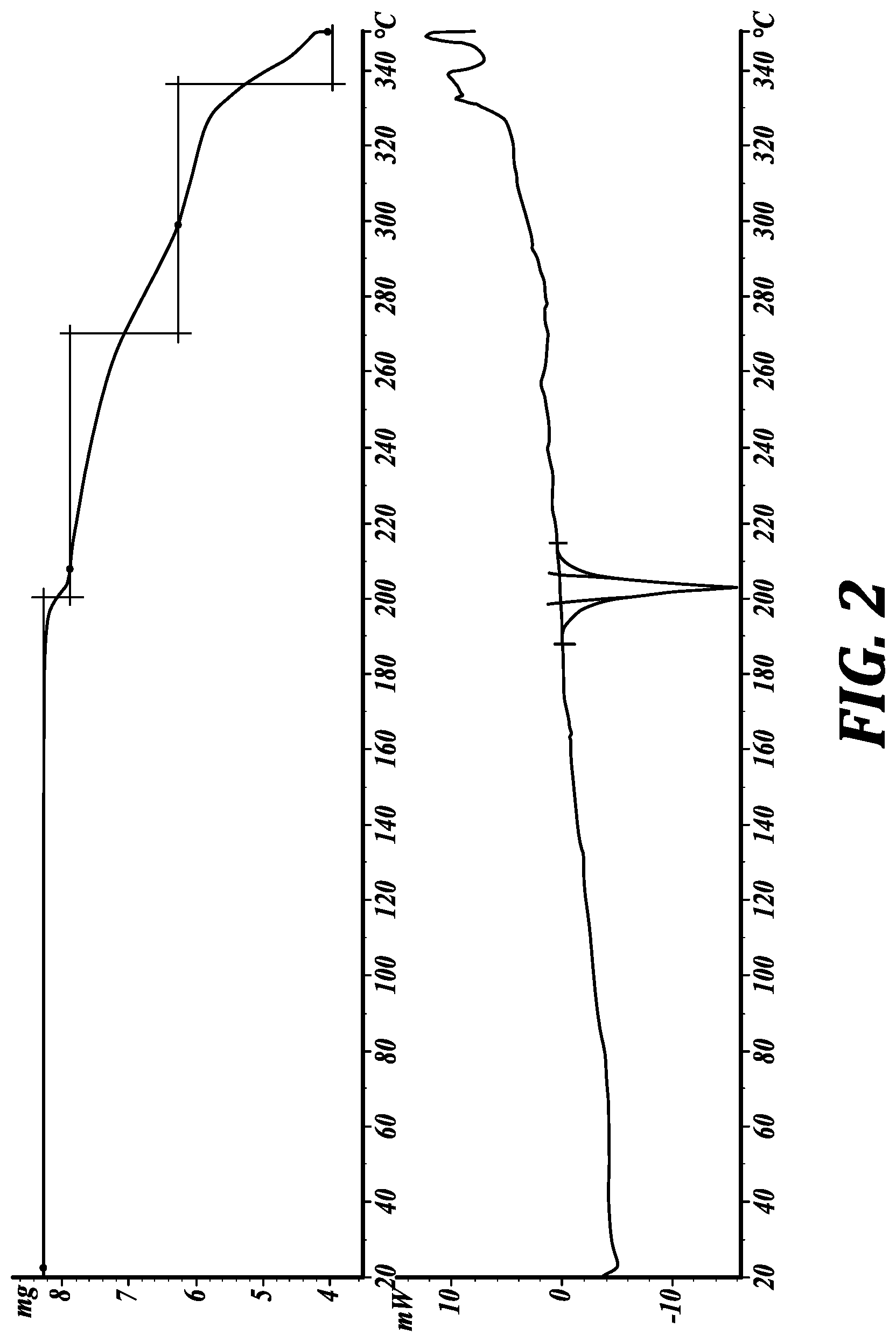 Patent US11779573 Figure 2 – Crystalline forms of compounds for preventing or treating sensory hair cell death