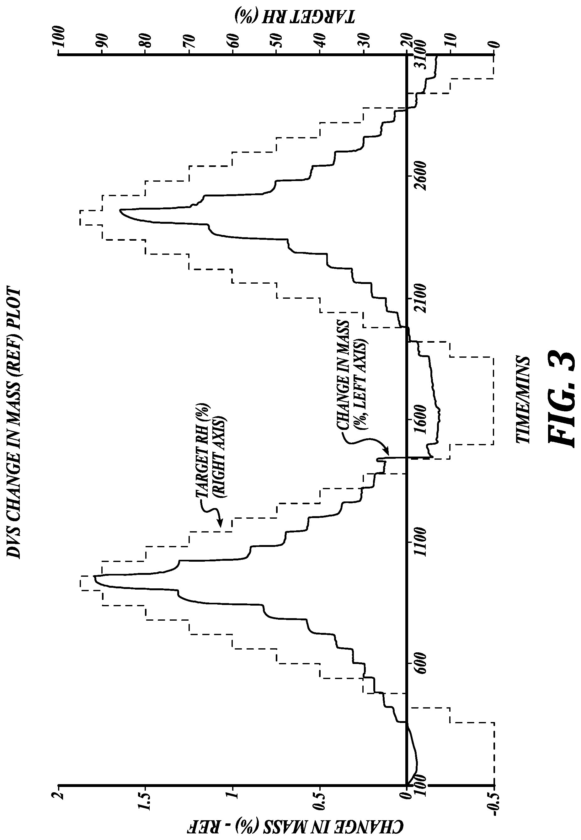 Patent US11779573 Figure 3 – Crystalline forms of compounds for preventing or treating sensory hair cell death
