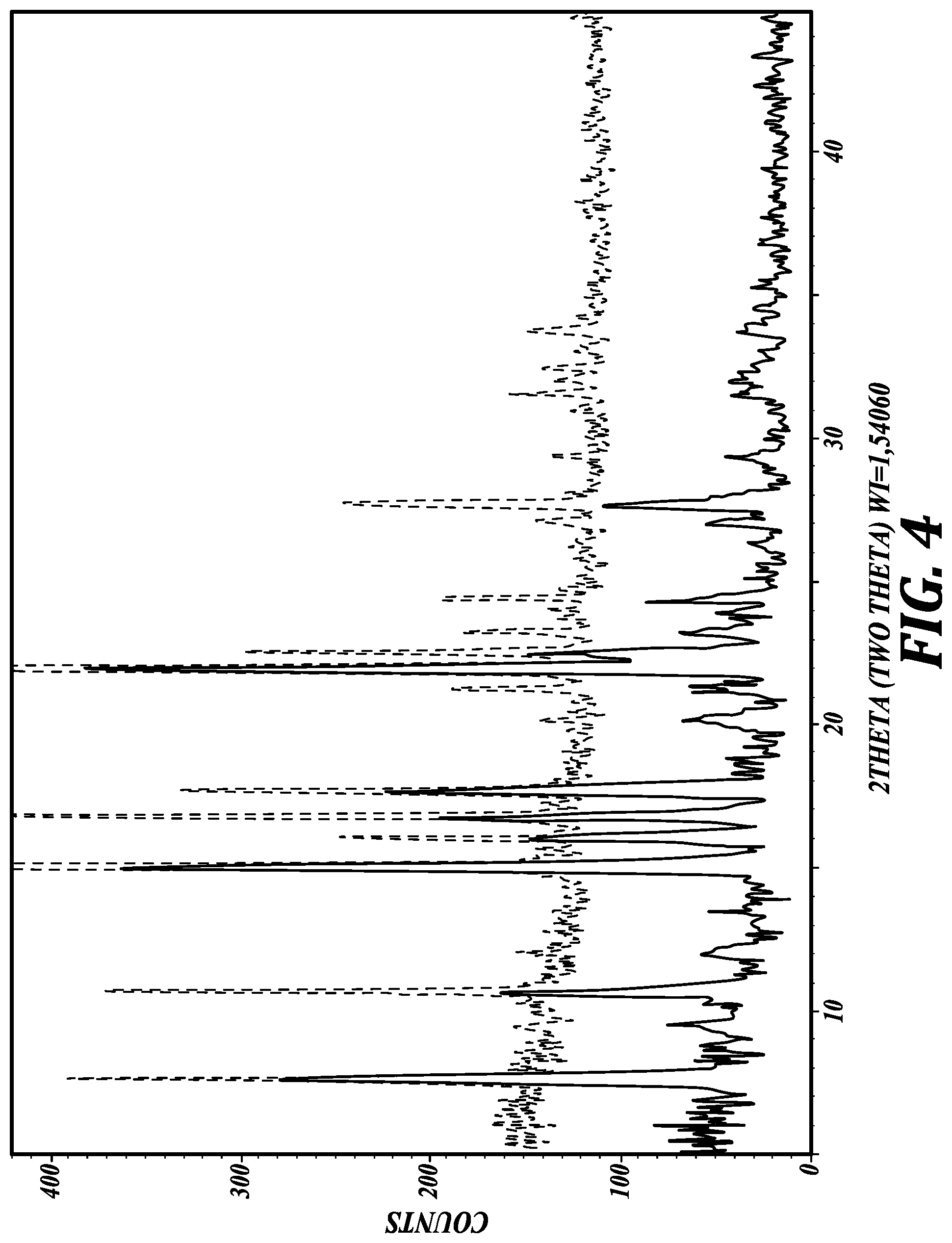 Patent US11779573 Figure 4 – Crystalline forms of compounds for preventing or treating sensory hair cell death