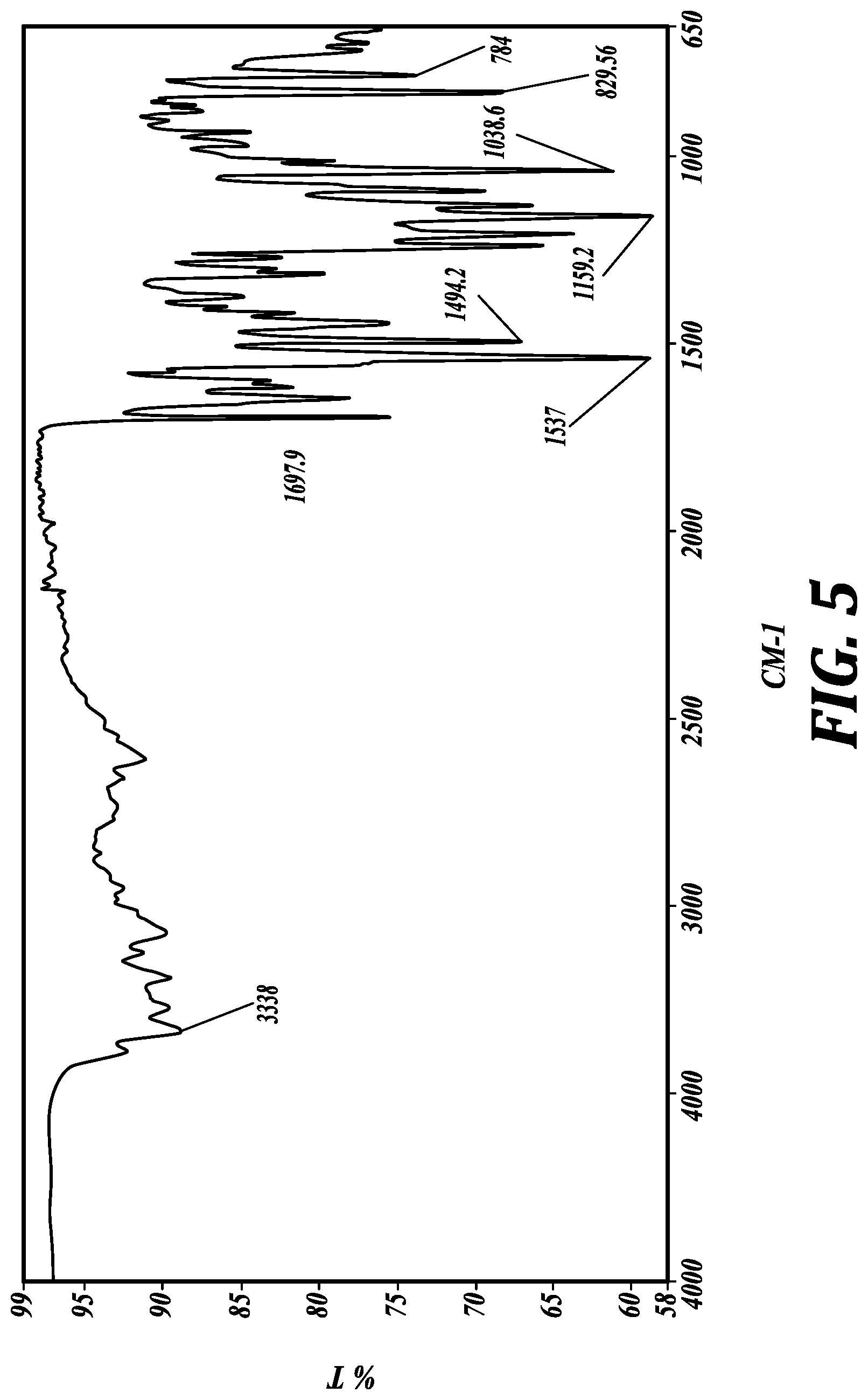 Patent US11779573 Figure 5 – Crystalline forms of compounds for preventing or treating sensory hair cell death