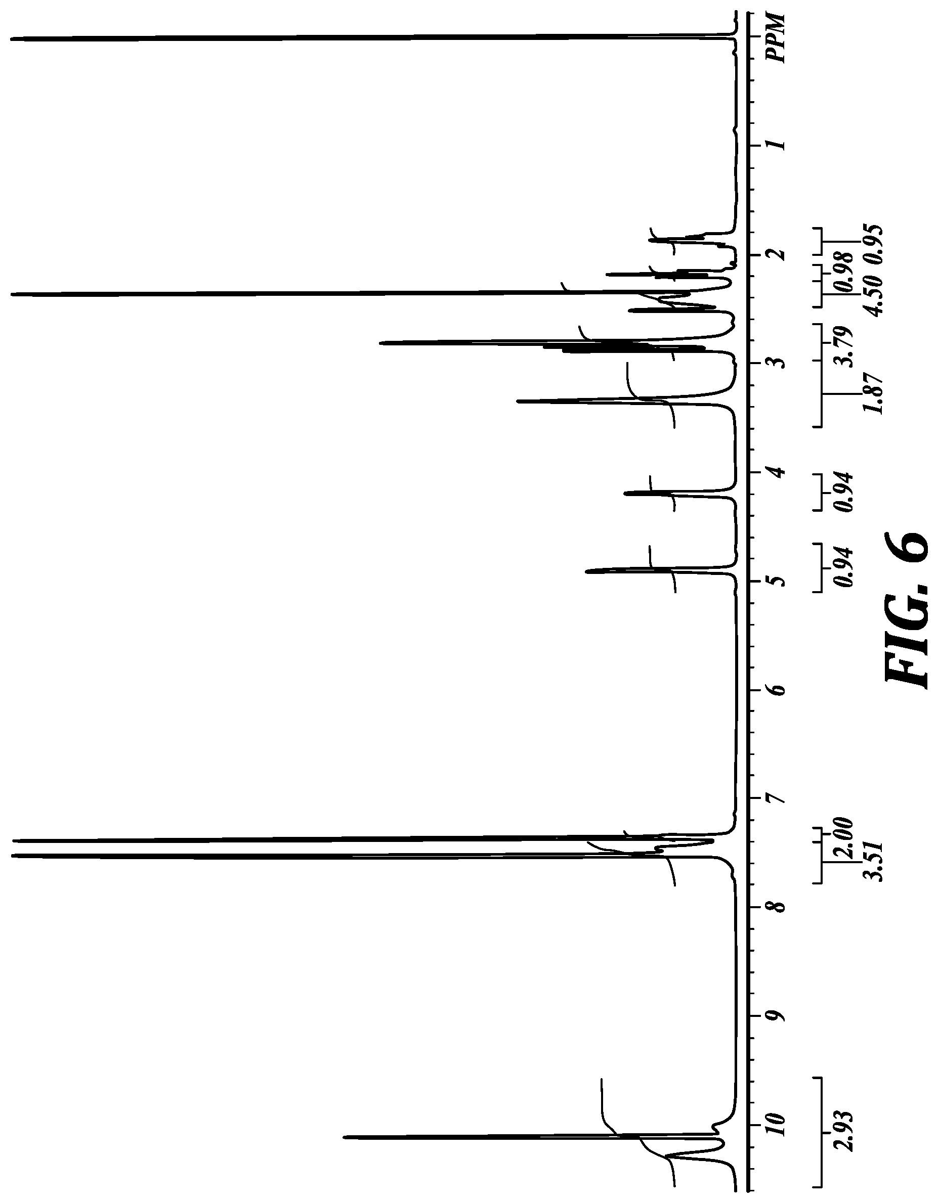 Patent US11779573 Figure 6 – Crystalline forms of compounds for preventing or treating sensory hair cell death