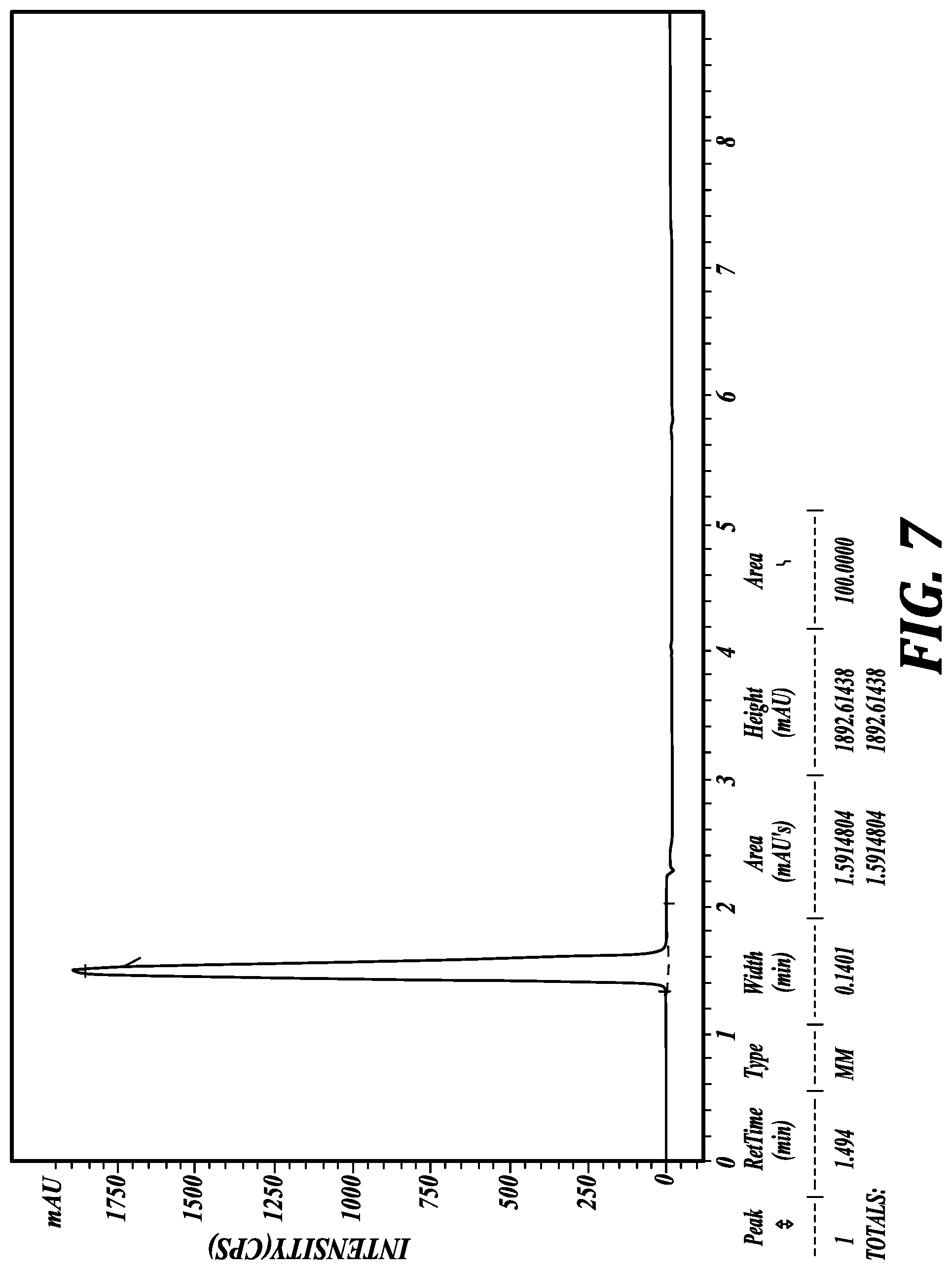 Patent US11779573 Figure 7 – Crystalline forms of compounds for preventing or treating sensory hair cell death