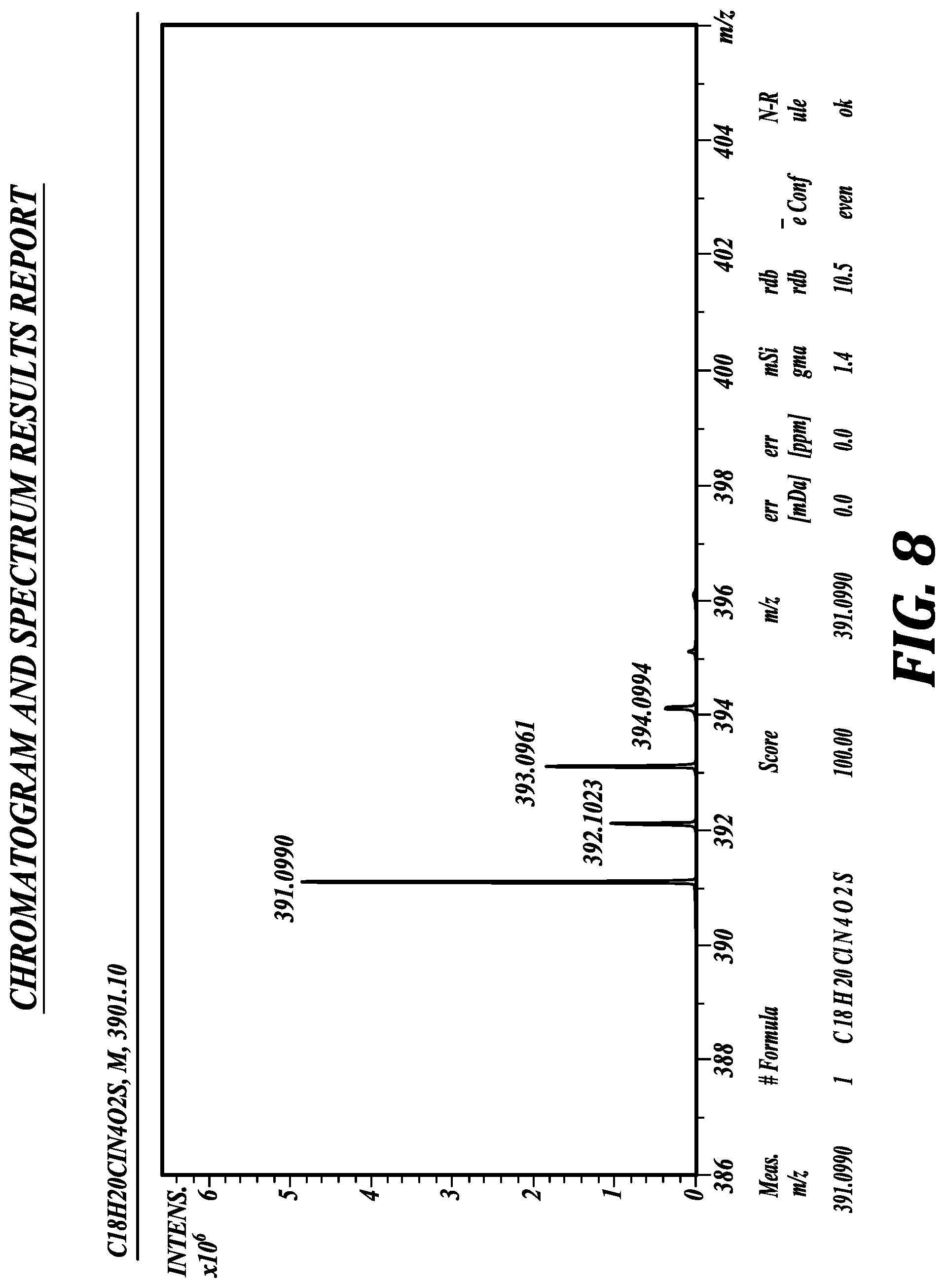 Patent US11779573 Figure 8 – Crystalline forms of compounds for preventing or treating sensory hair cell death