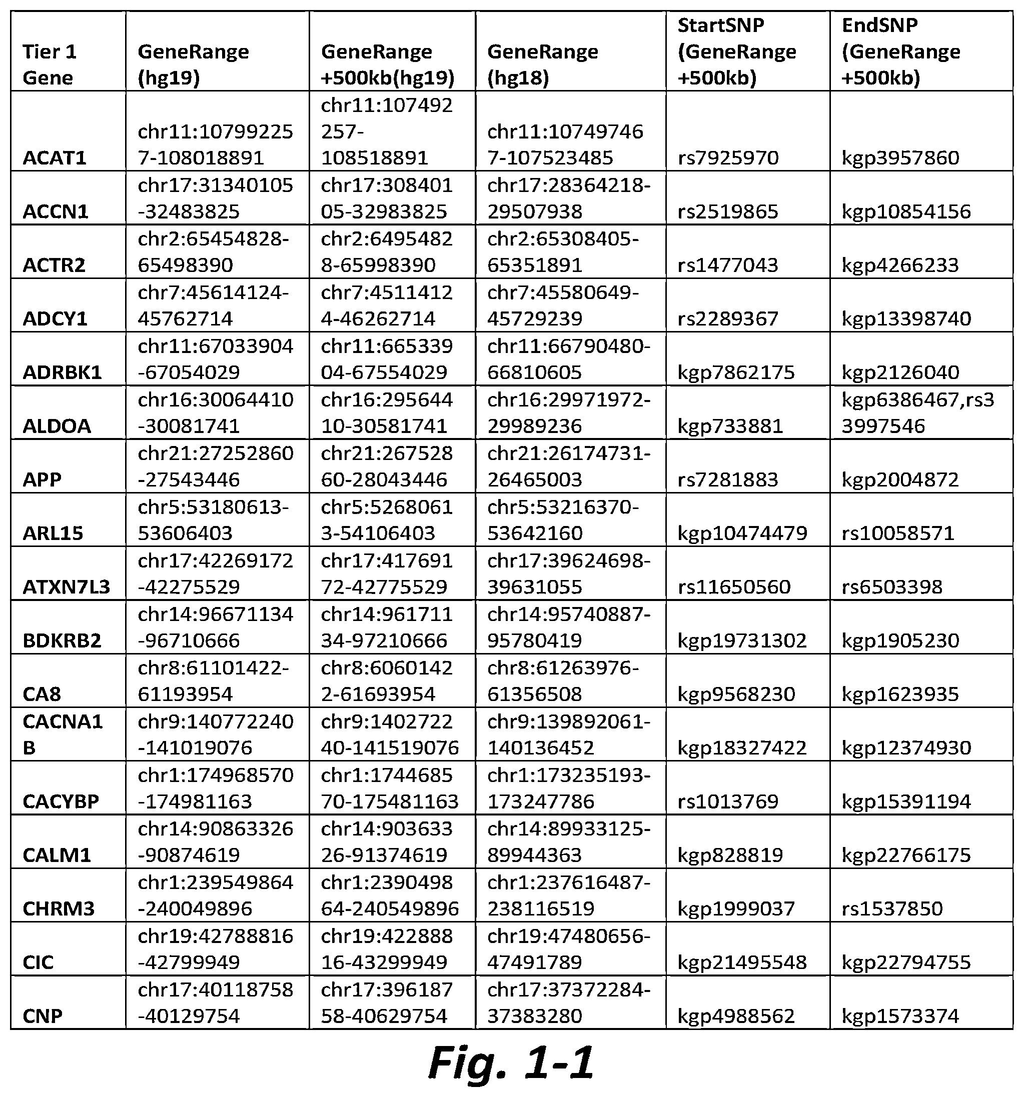 Patent US11779577 — Nonselective metabotropic glutamate receptor activators for treatment of anorexia nervosa and binge eating disorder — Figure 1