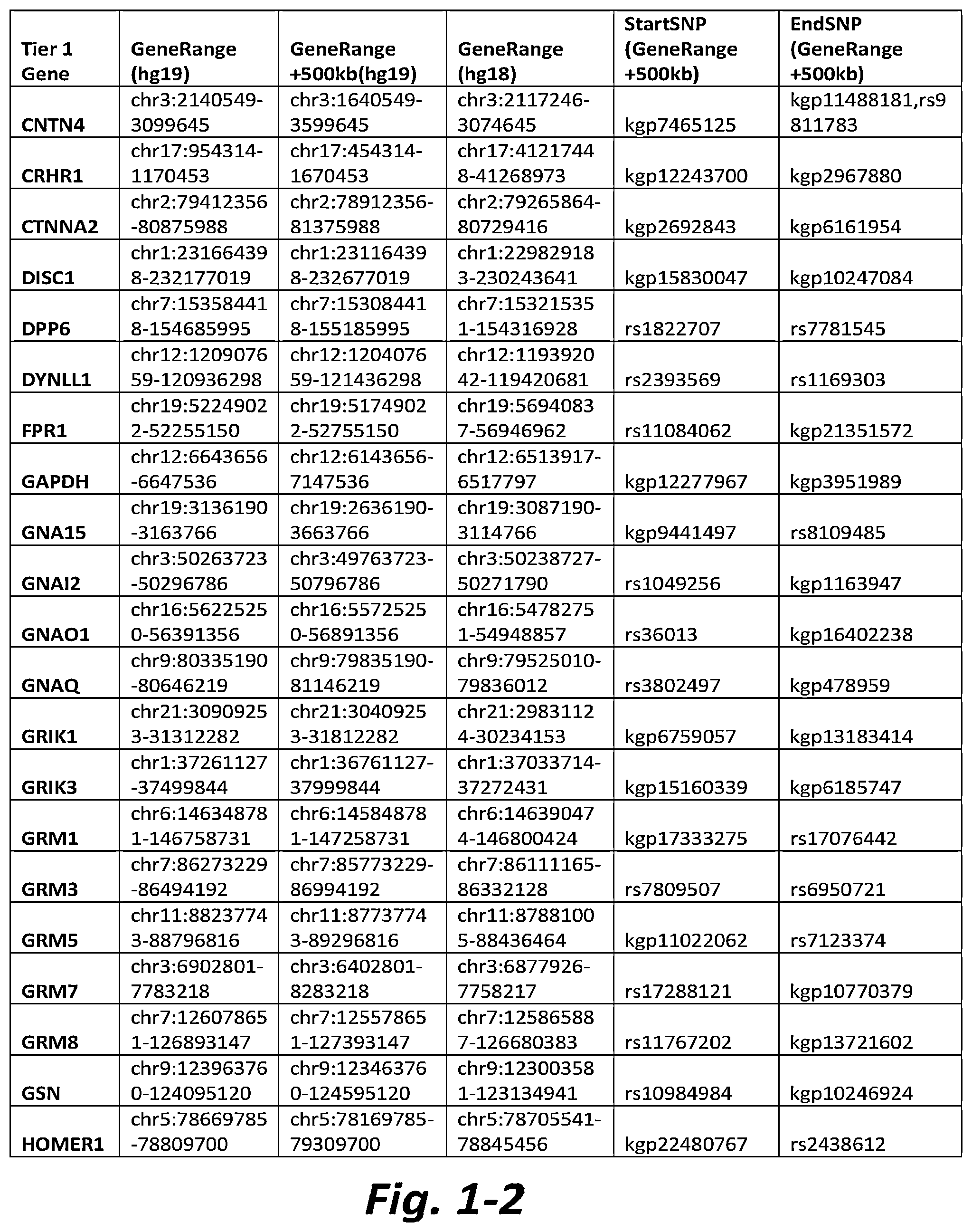 Patent US11779577 Figure 2 – Nonselective metabotropic glutamate receptor activators for treatment of anorexia nervosa and binge eating disorder