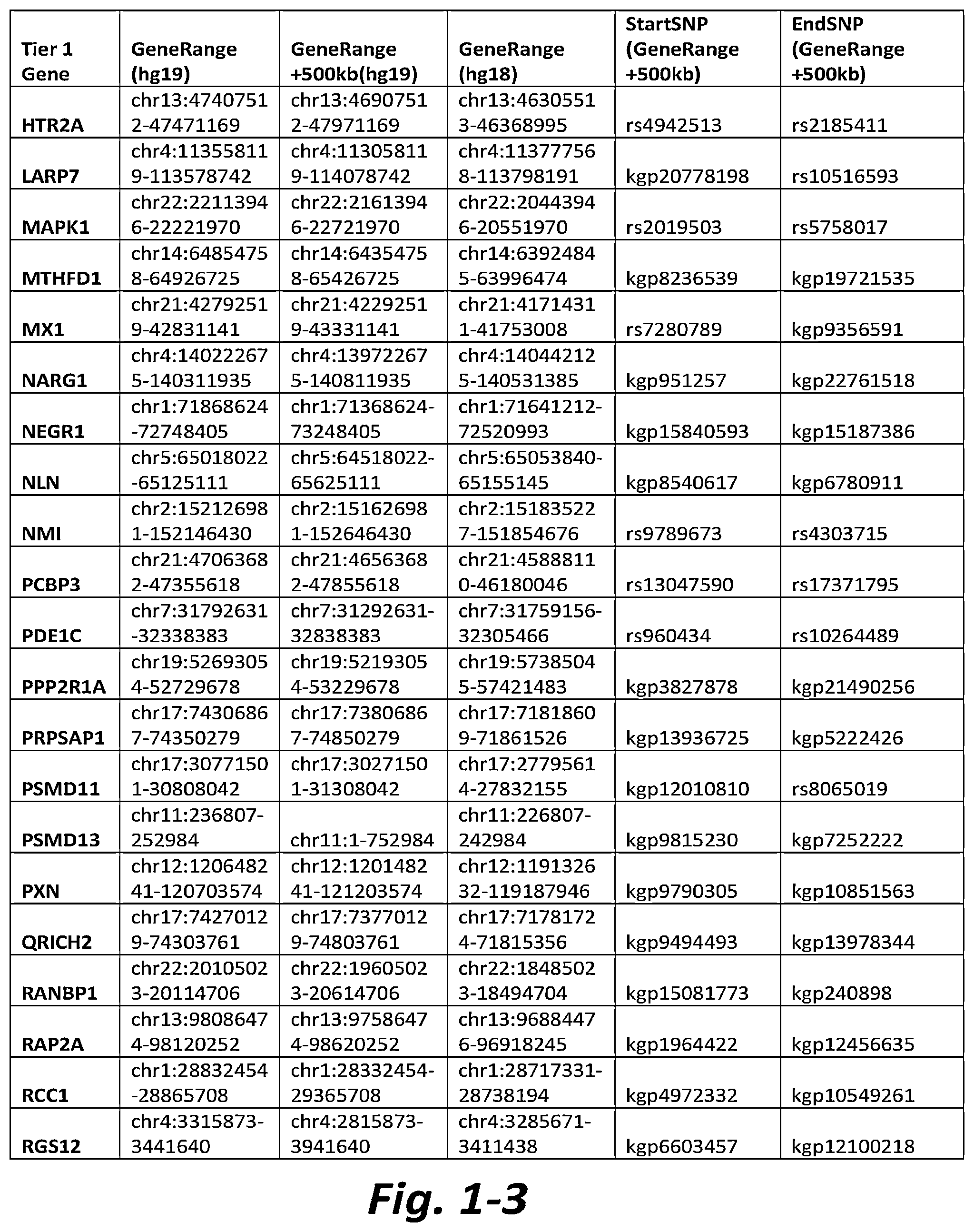Patent US11779577 Figure 3 – Nonselective metabotropic glutamate receptor activators for treatment of anorexia nervosa and binge eating disorder