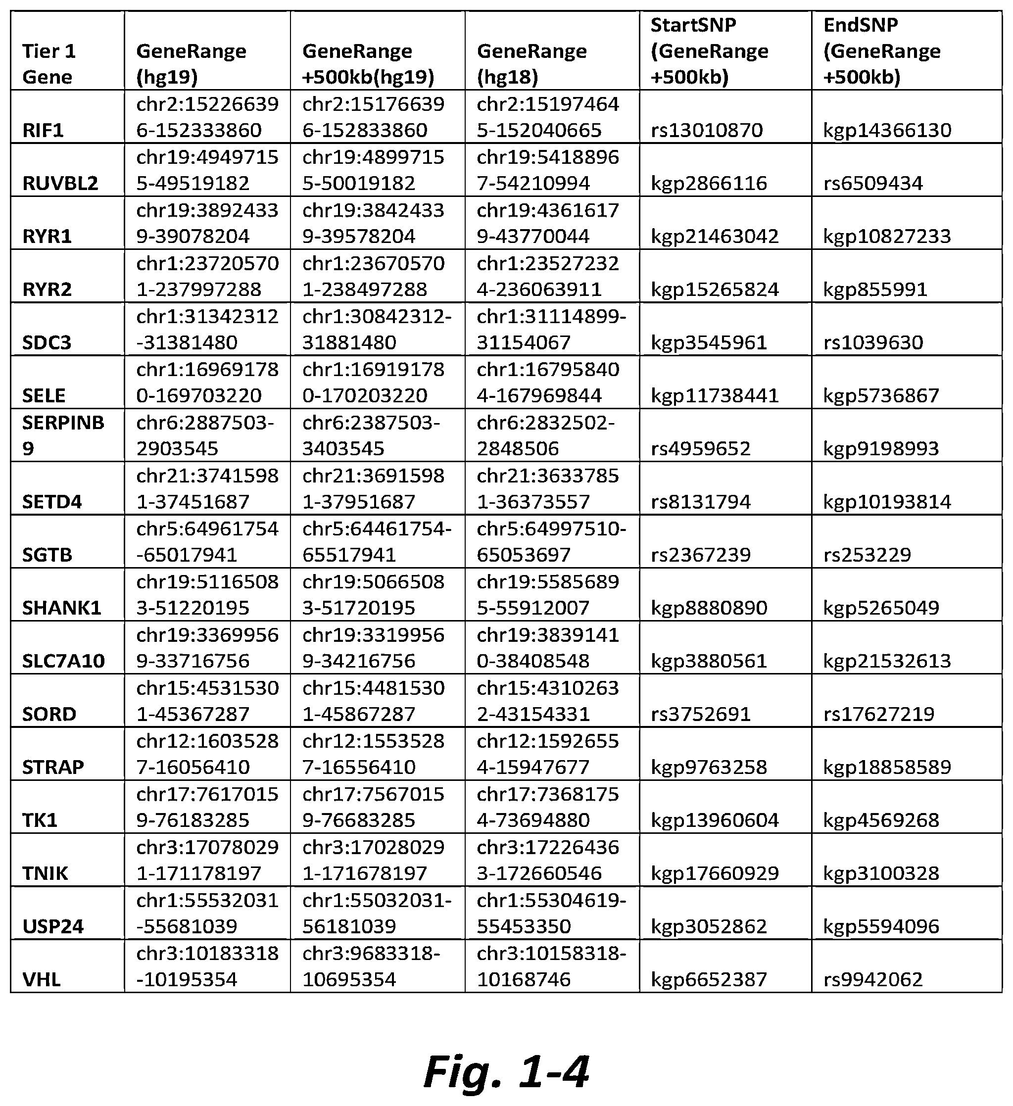 Patent US11779577 Figure 4 – Nonselective metabotropic glutamate receptor activators for treatment of anorexia nervosa and binge eating disorder