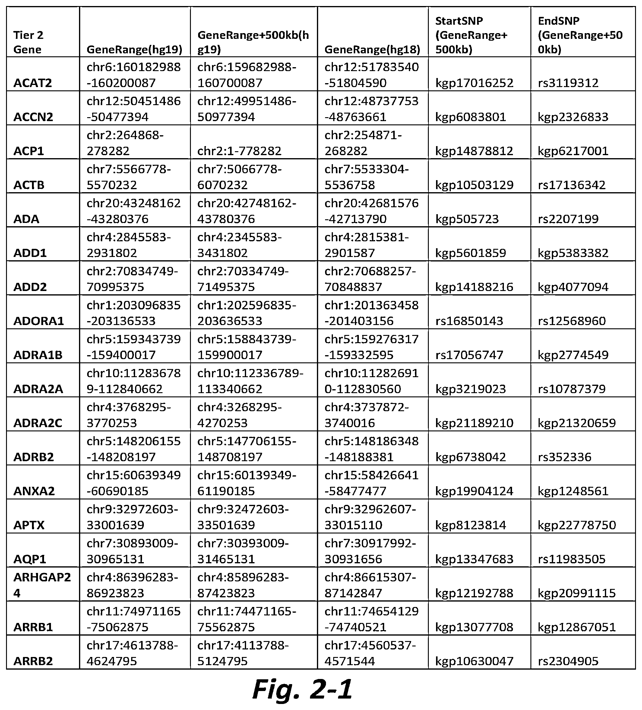 Patent US11779577 Figure 5 – Nonselective metabotropic glutamate receptor activators for treatment of anorexia nervosa and binge eating disorder