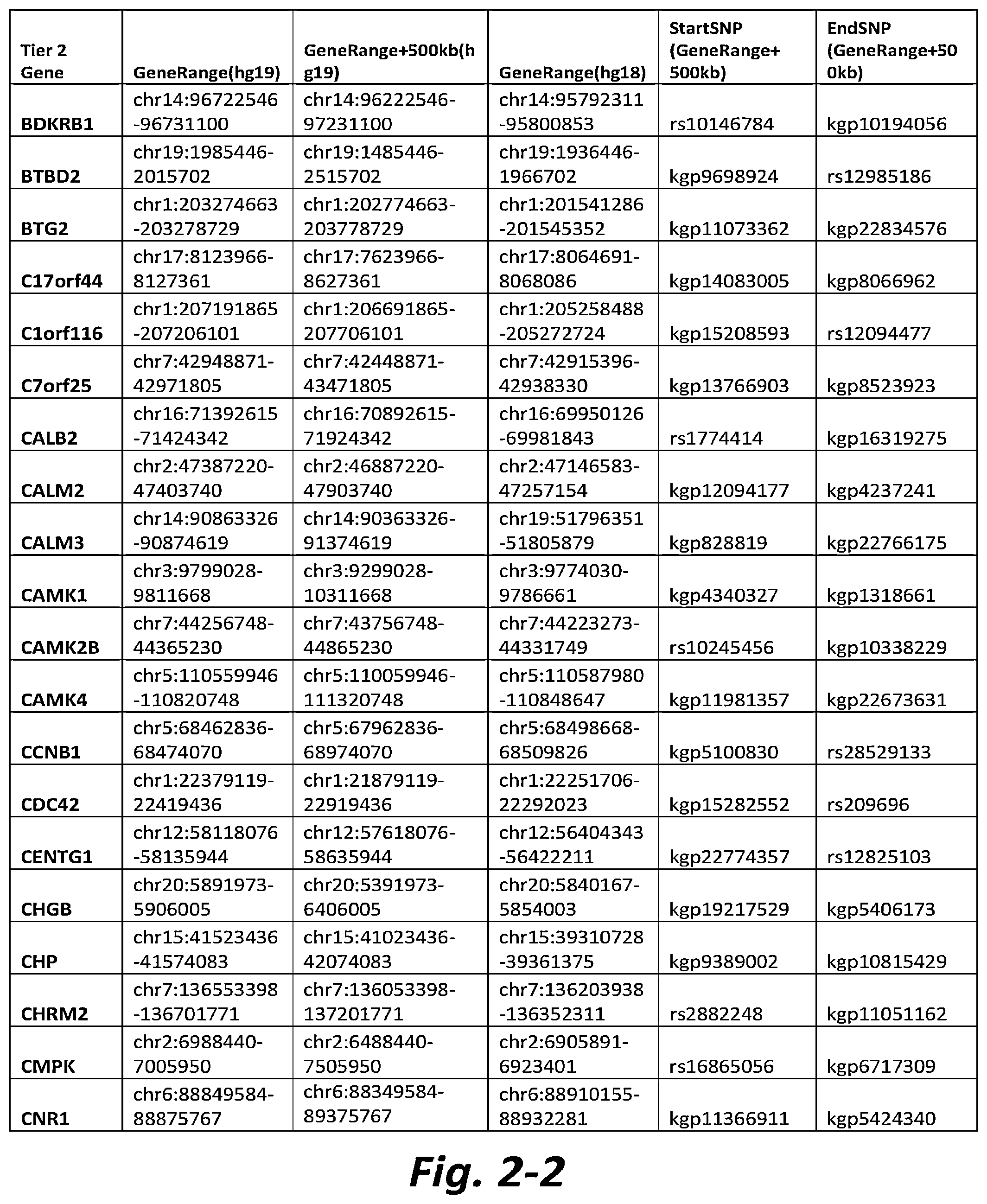 Patent US11779577 Figure 6 – Nonselective metabotropic glutamate receptor activators for treatment of anorexia nervosa and binge eating disorder
