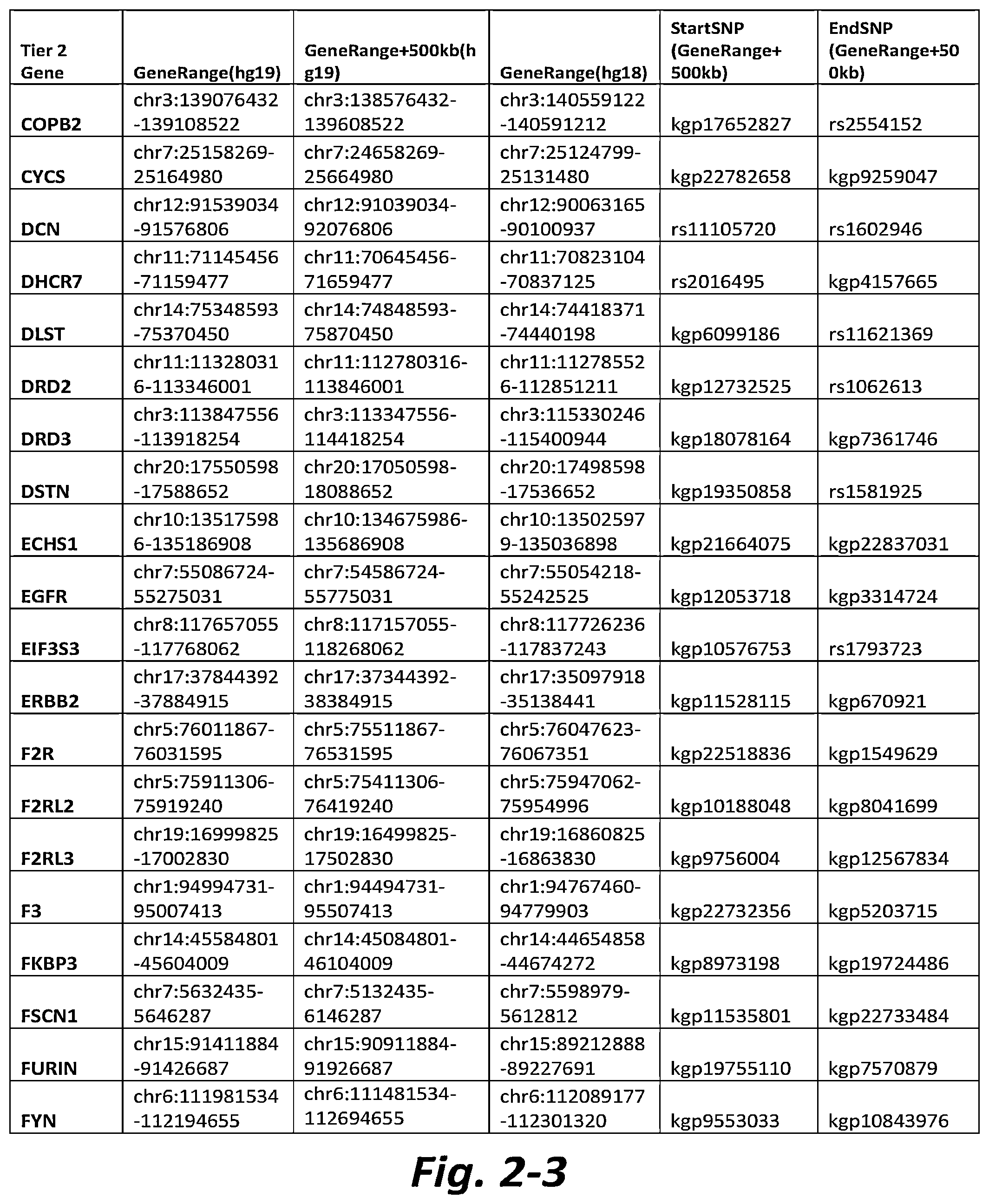 Patent US11779577 Figure 7 – Nonselective metabotropic glutamate receptor activators for treatment of anorexia nervosa and binge eating disorder