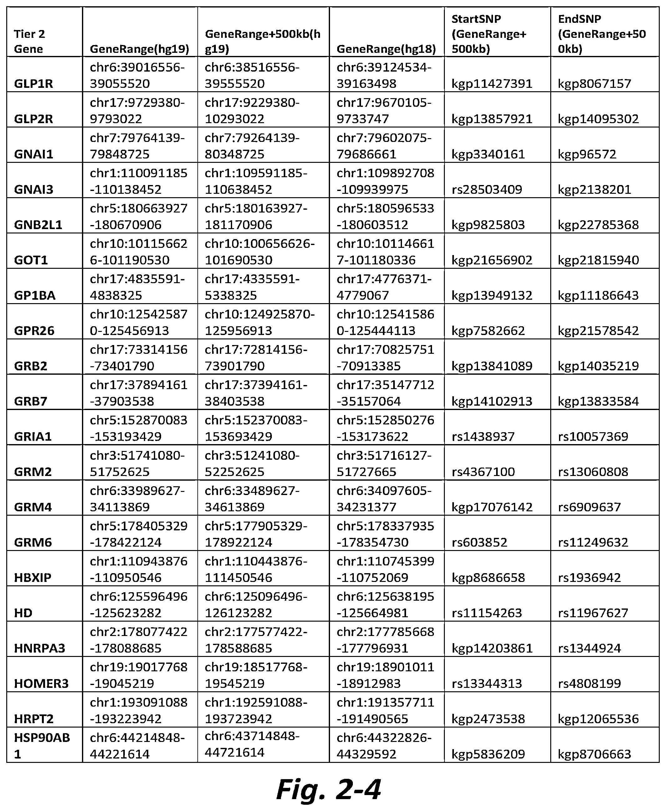 Patent US11779577 Figure 8 – Nonselective metabotropic glutamate receptor activators for treatment of anorexia nervosa and binge eating disorder