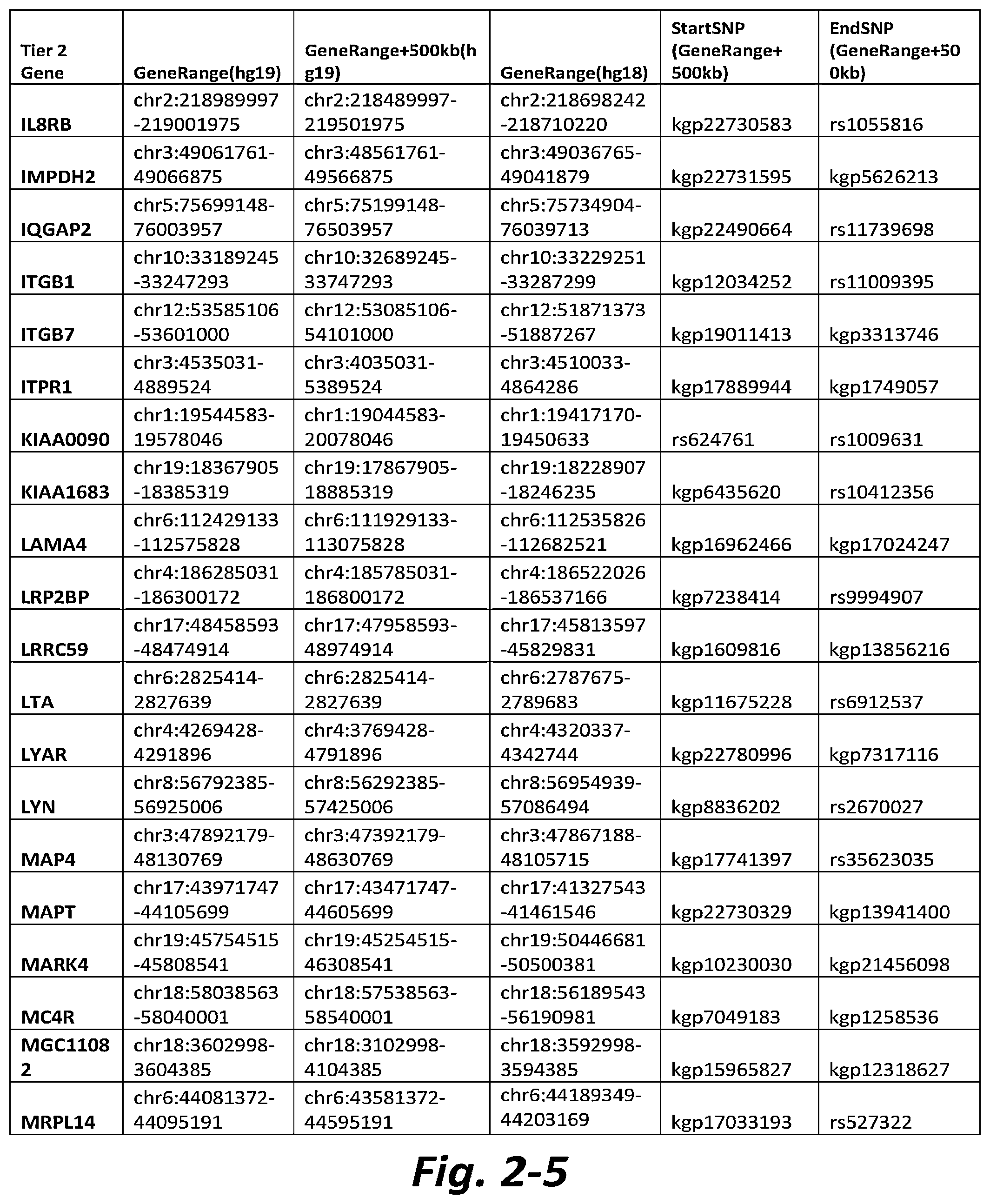 Patent US11779577 Figure 9 – Nonselective metabotropic glutamate receptor activators for treatment of anorexia nervosa and binge eating disorder