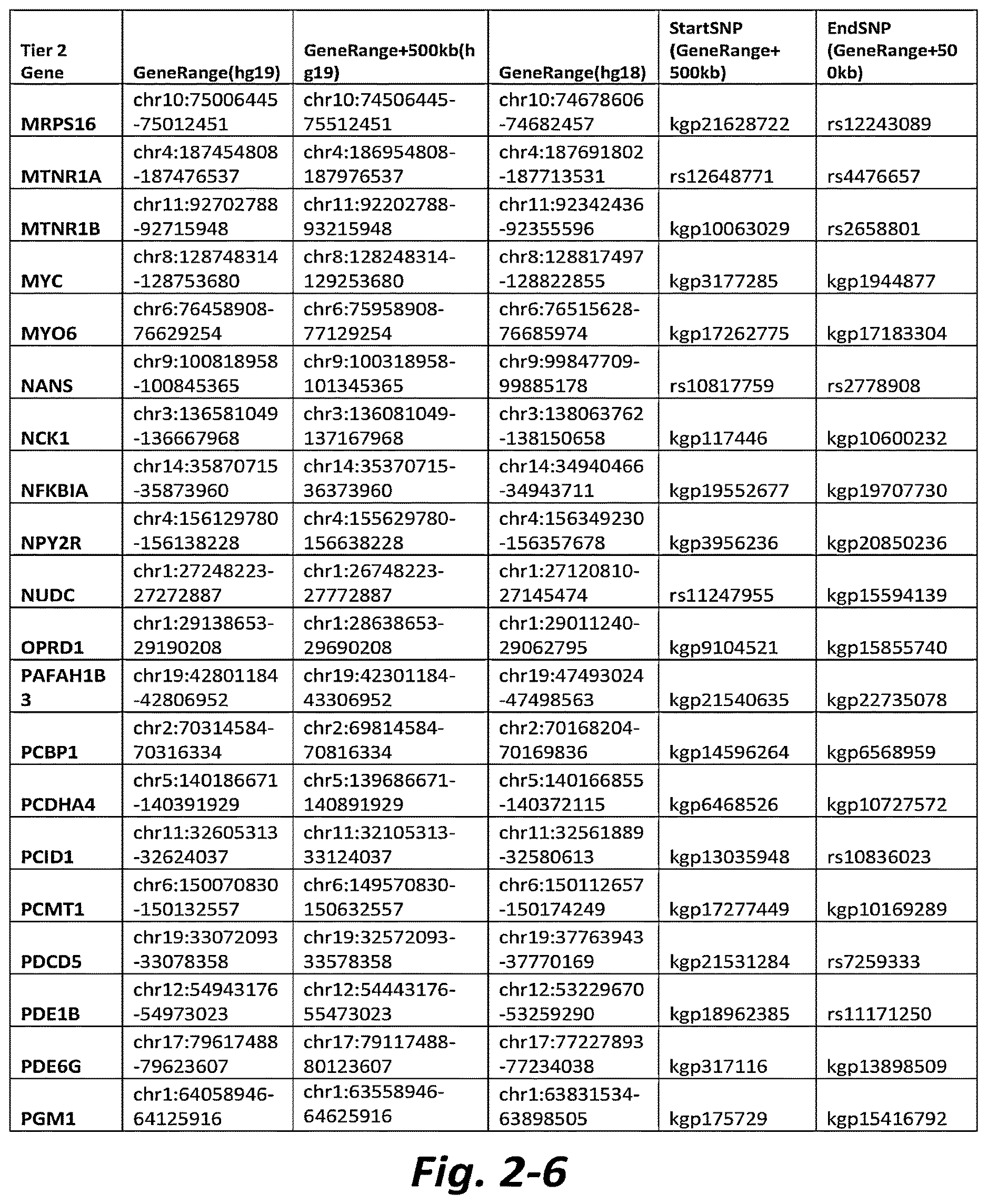 Patent US11779577 Figure 10 – Nonselective metabotropic glutamate receptor activators for treatment of anorexia nervosa and binge eating disorder
