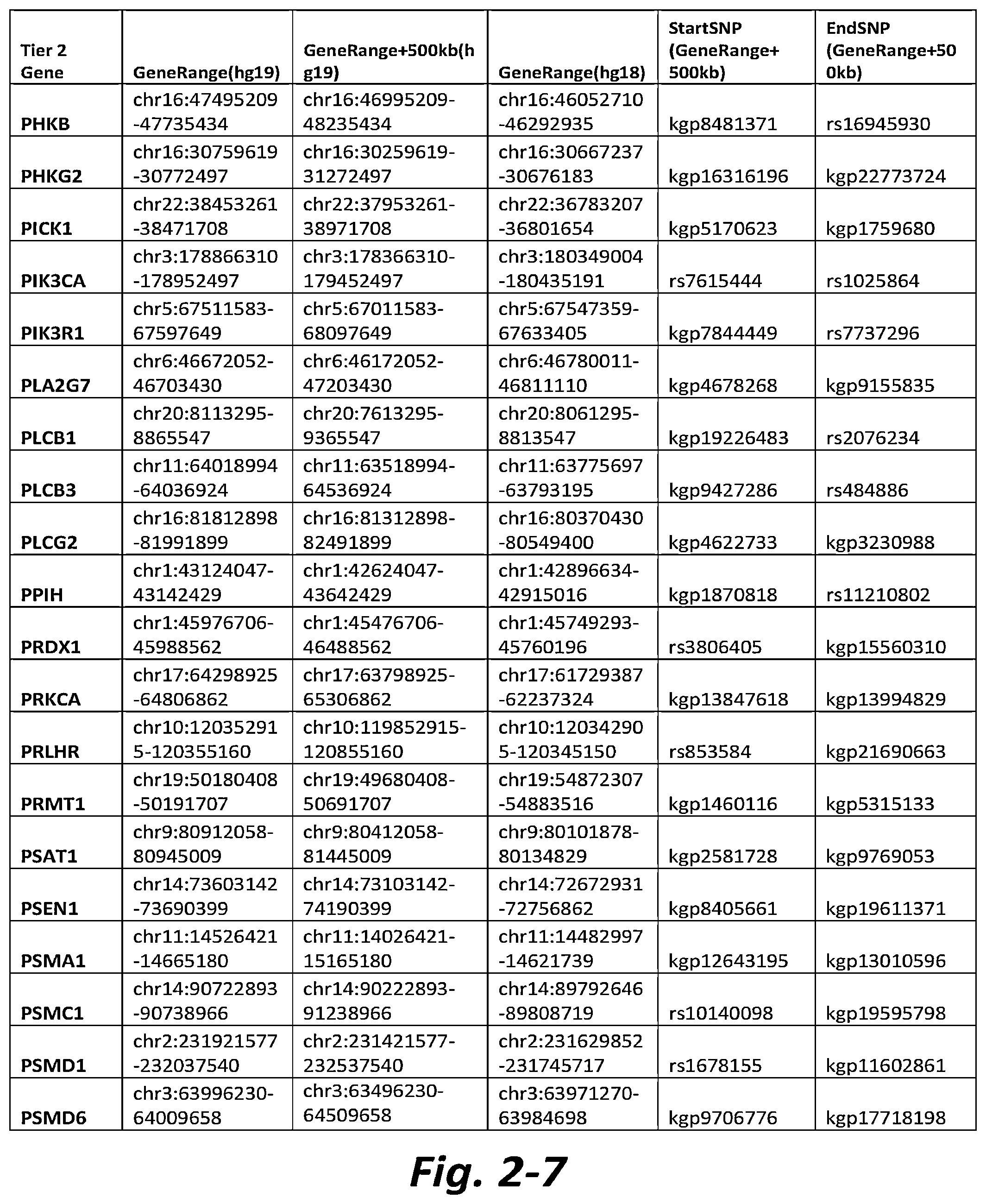 Patent US11779577 Figure 11 – Nonselective metabotropic glutamate receptor activators for treatment of anorexia nervosa and binge eating disorder