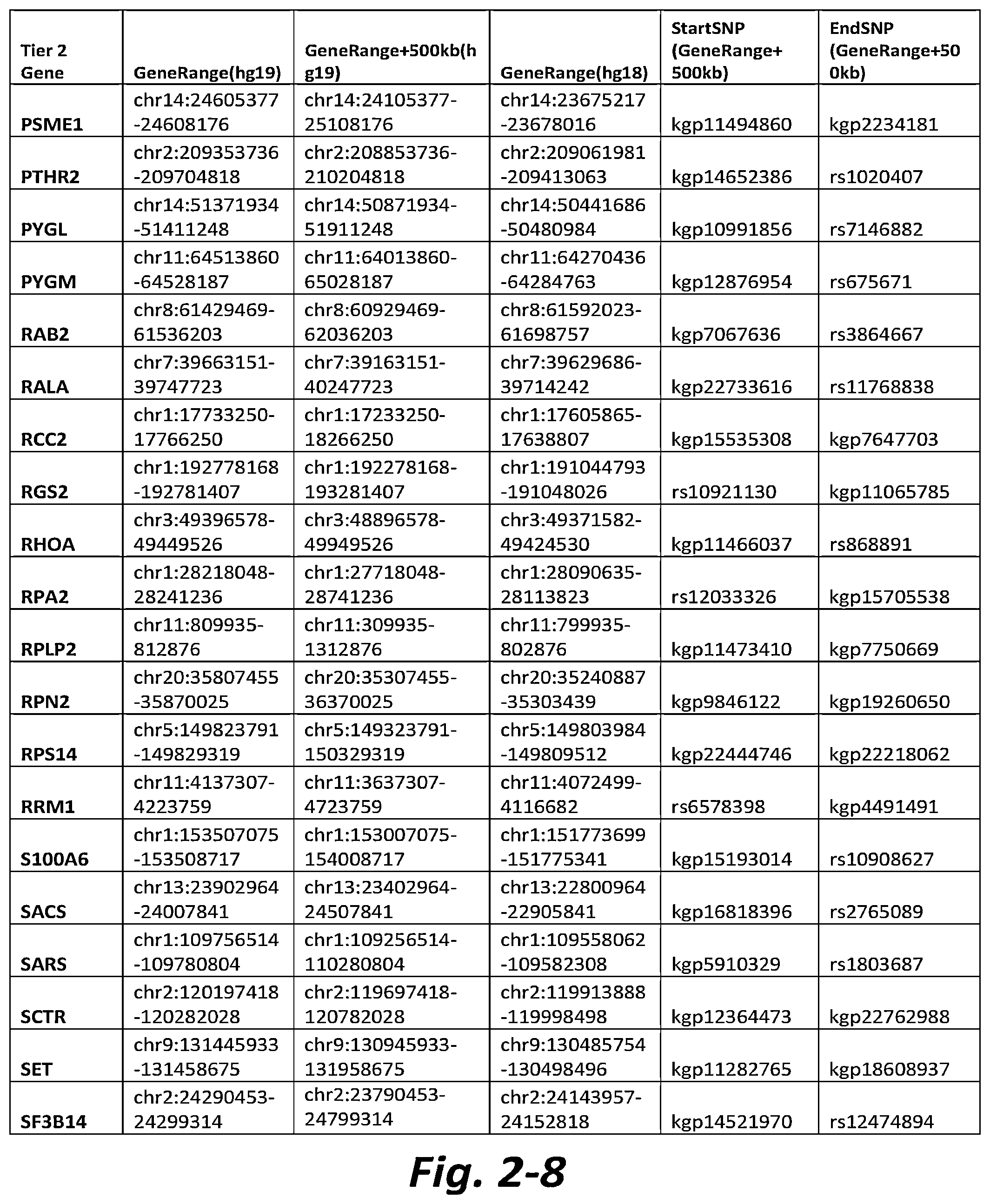 Patent US11779577 Figure 12 – Nonselective metabotropic glutamate receptor activators for treatment of anorexia nervosa and binge eating disorder