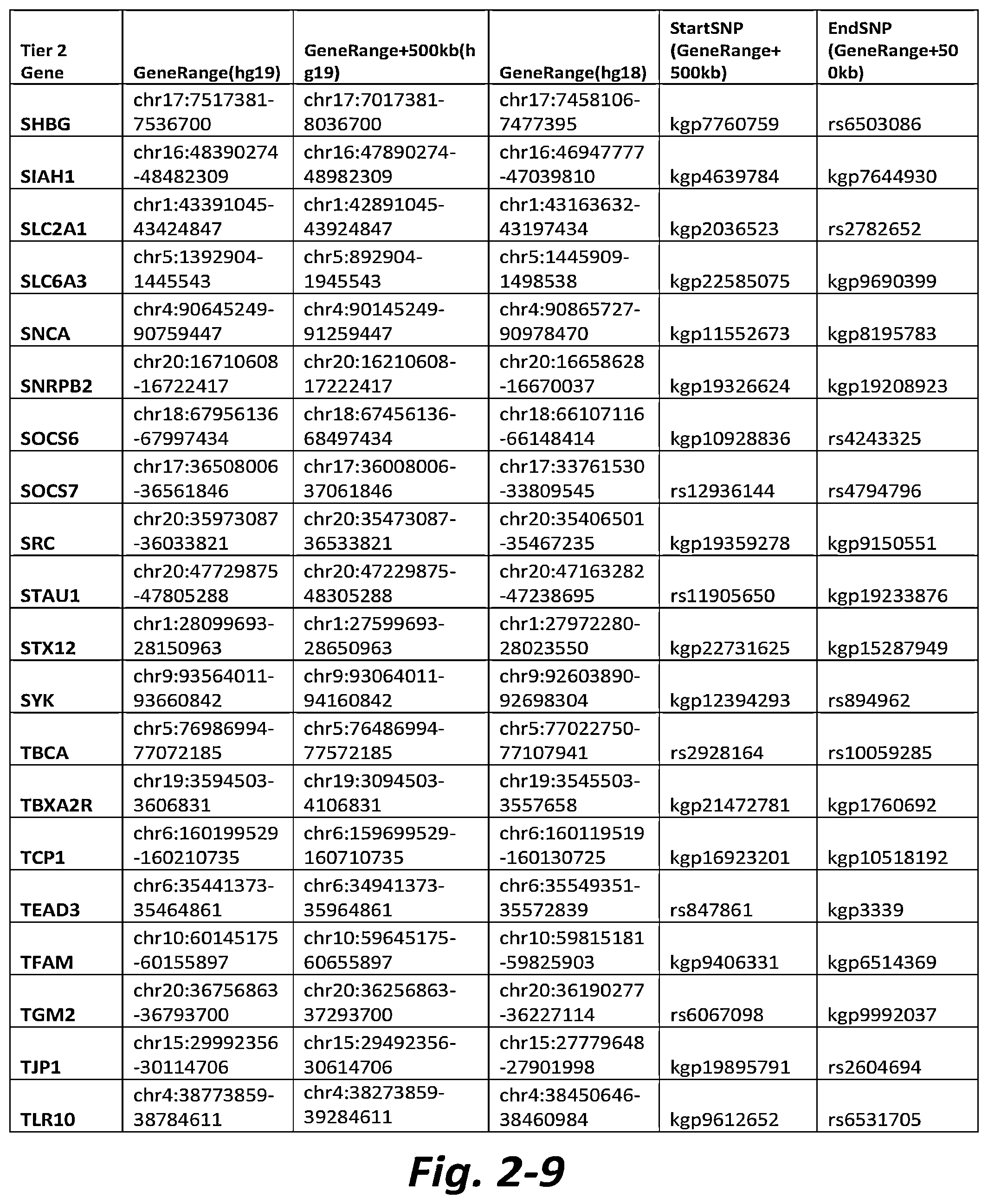Patent US11779577 Figure 13 – Nonselective metabotropic glutamate receptor activators for treatment of anorexia nervosa and binge eating disorder