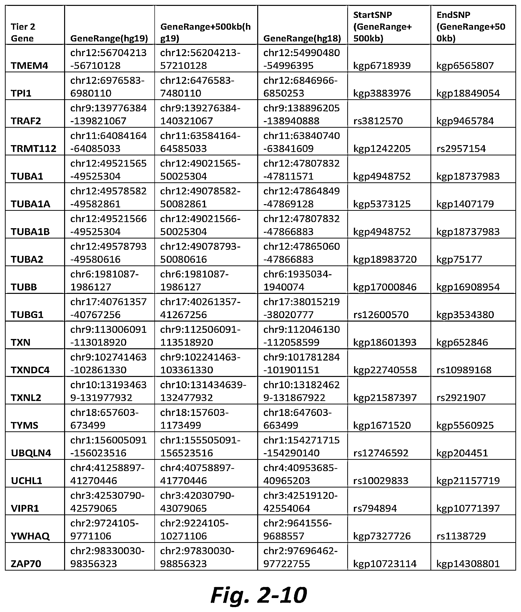 Patent US11779577 Figure 14 – Nonselective metabotropic glutamate receptor activators for treatment of anorexia nervosa and binge eating disorder