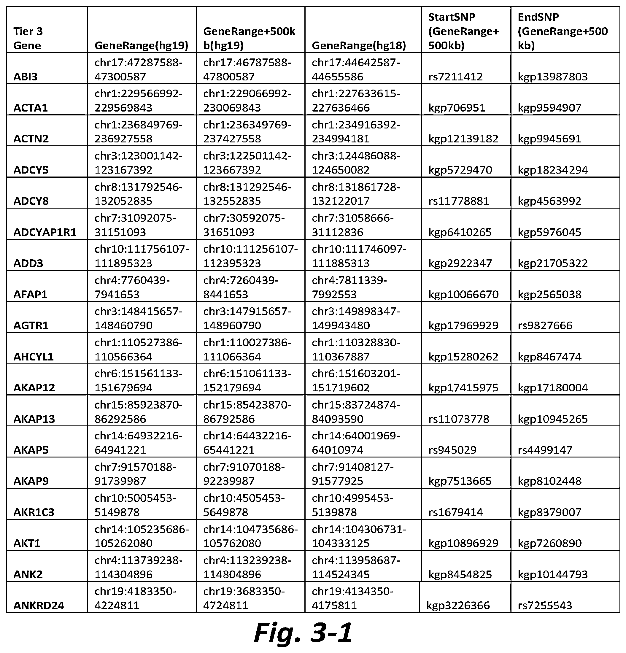 Patent US11779577 Figure 15 – Nonselective metabotropic glutamate receptor activators for treatment of anorexia nervosa and binge eating disorder