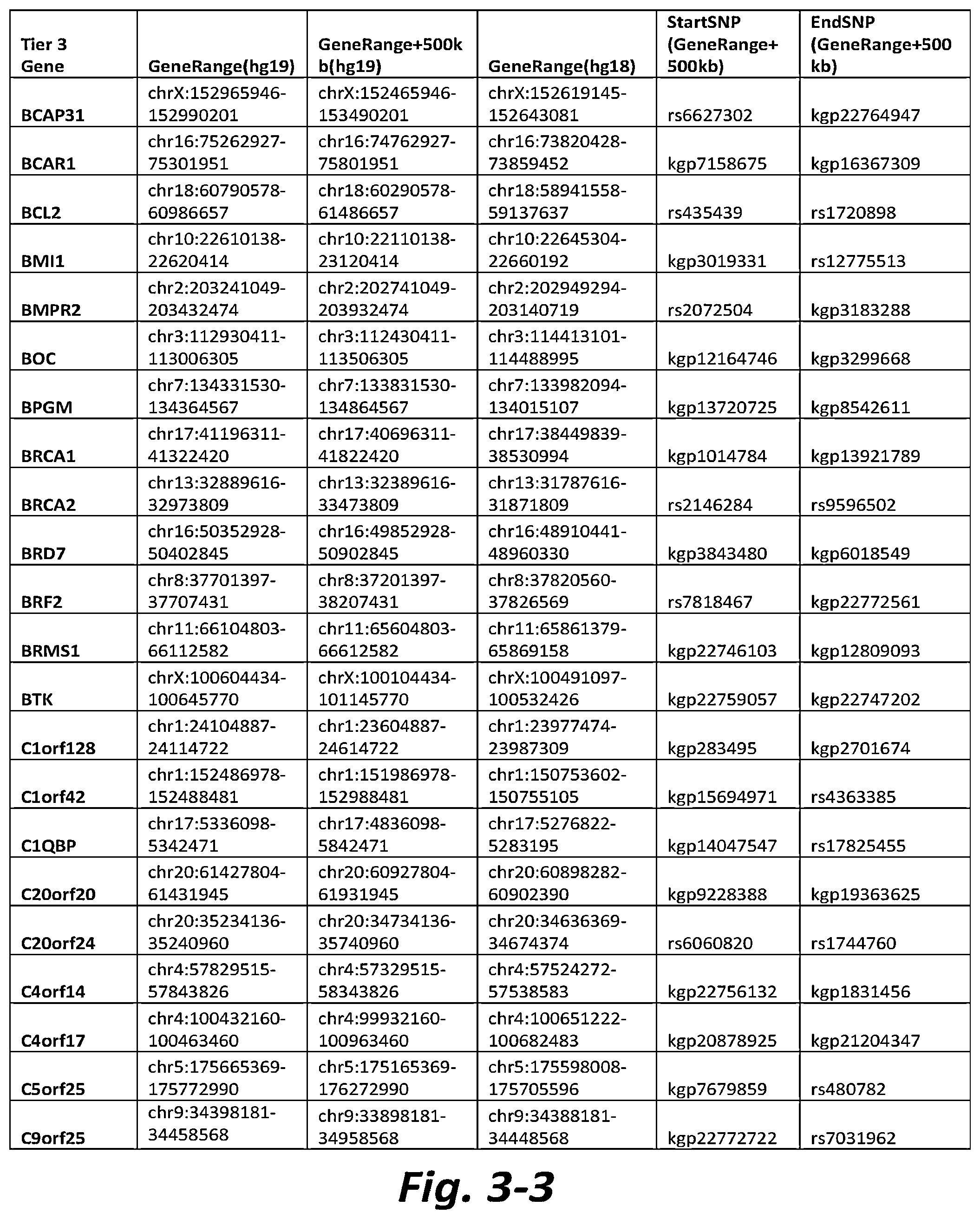 Patent US11779577 Figure 17 – Nonselective metabotropic glutamate receptor activators for treatment of anorexia nervosa and binge eating disorder