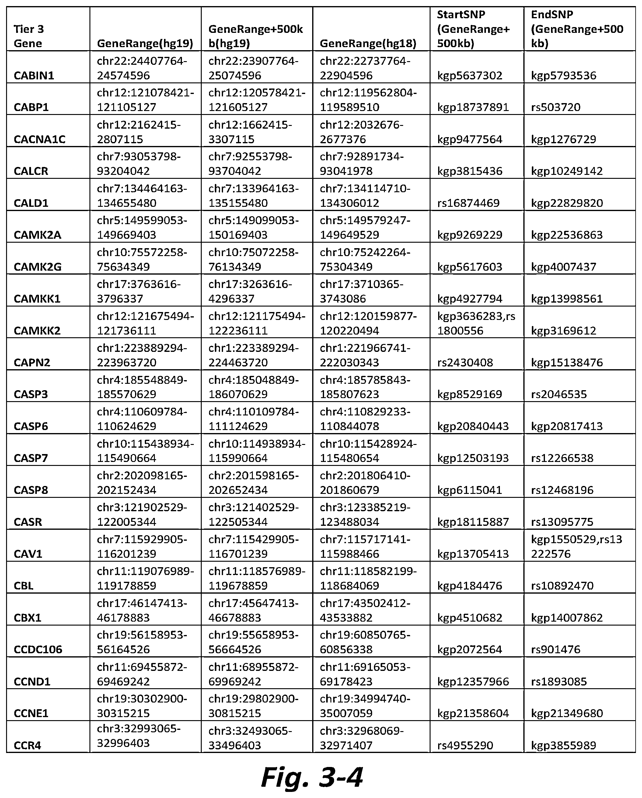 Patent US11779577 Figure 18 – Nonselective metabotropic glutamate receptor activators for treatment of anorexia nervosa and binge eating disorder