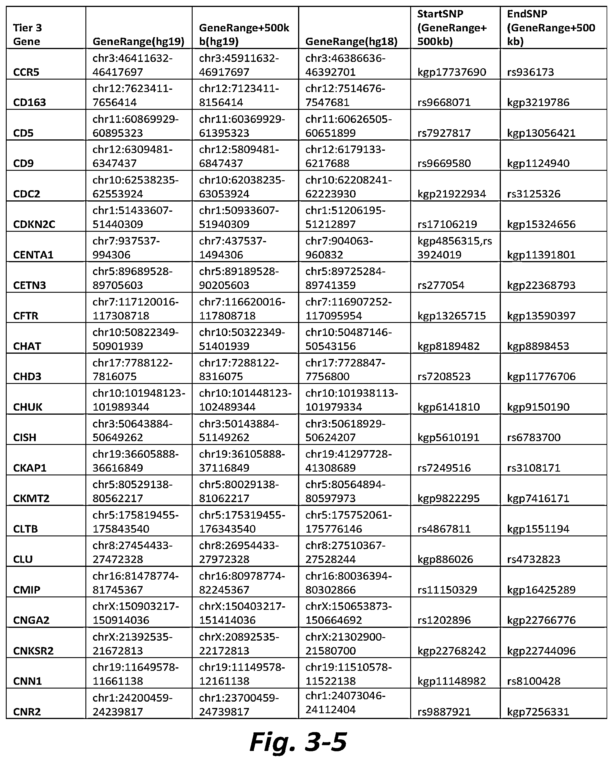 Patent US11779577 Figure 19 – Nonselective metabotropic glutamate receptor activators for treatment of anorexia nervosa and binge eating disorder