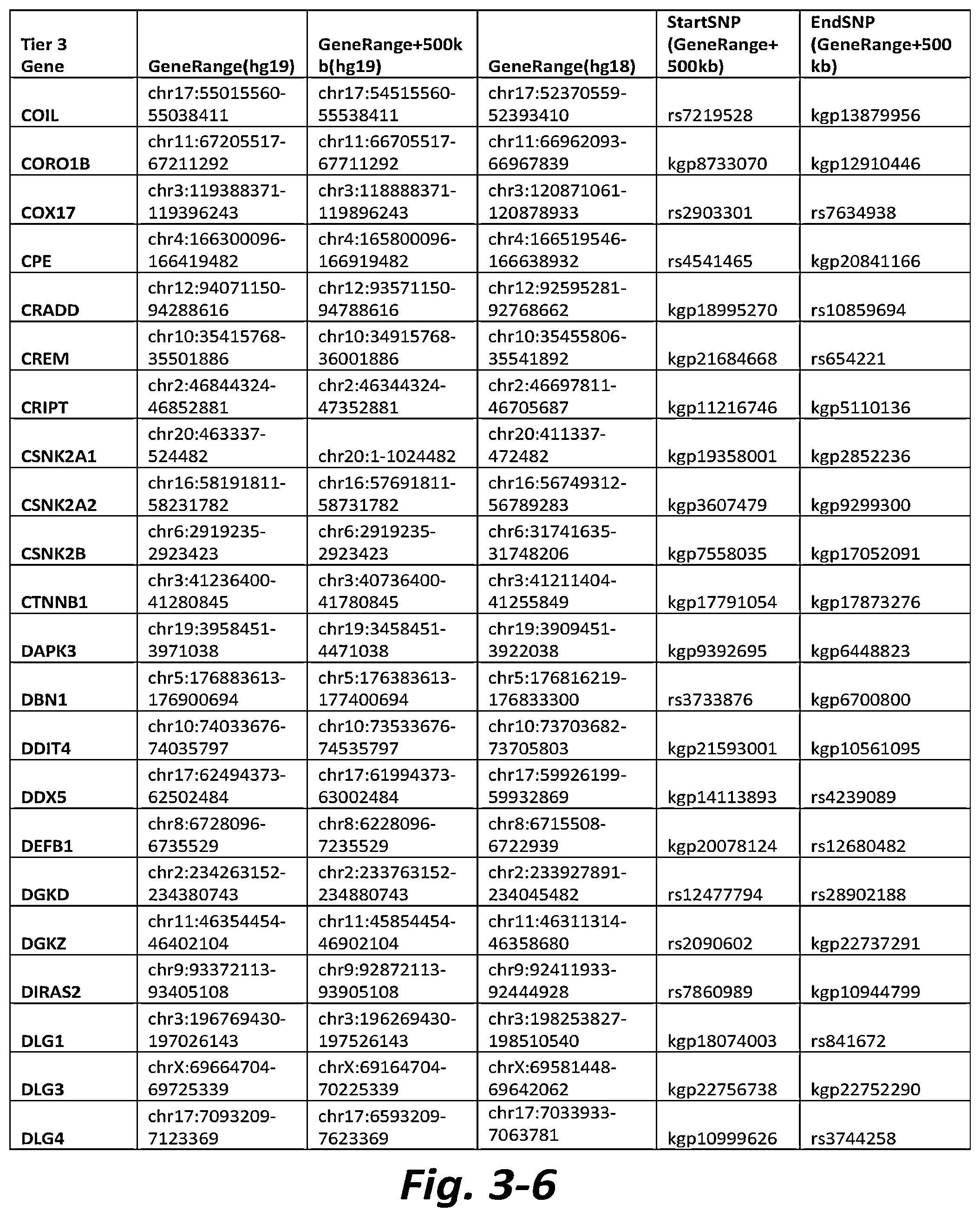 Patent US11779577 Figure 20 – Nonselective metabotropic glutamate receptor activators for treatment of anorexia nervosa and binge eating disorder