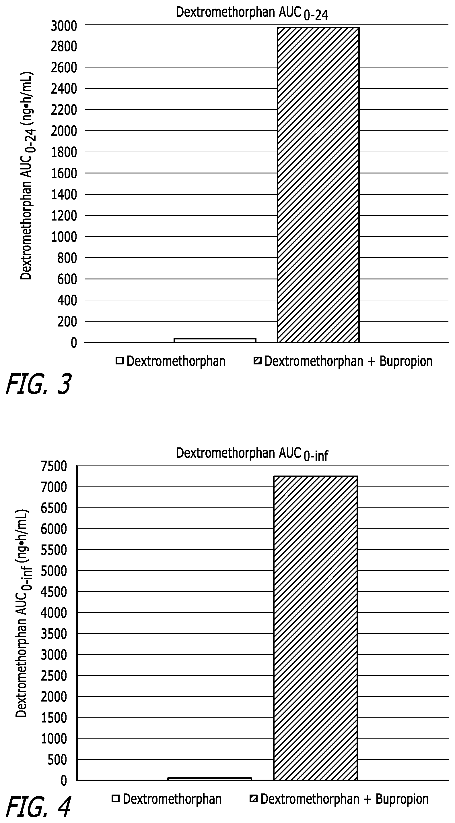 Patent US11779579 Figure 2 – Bupropion as a modulator of drug activity