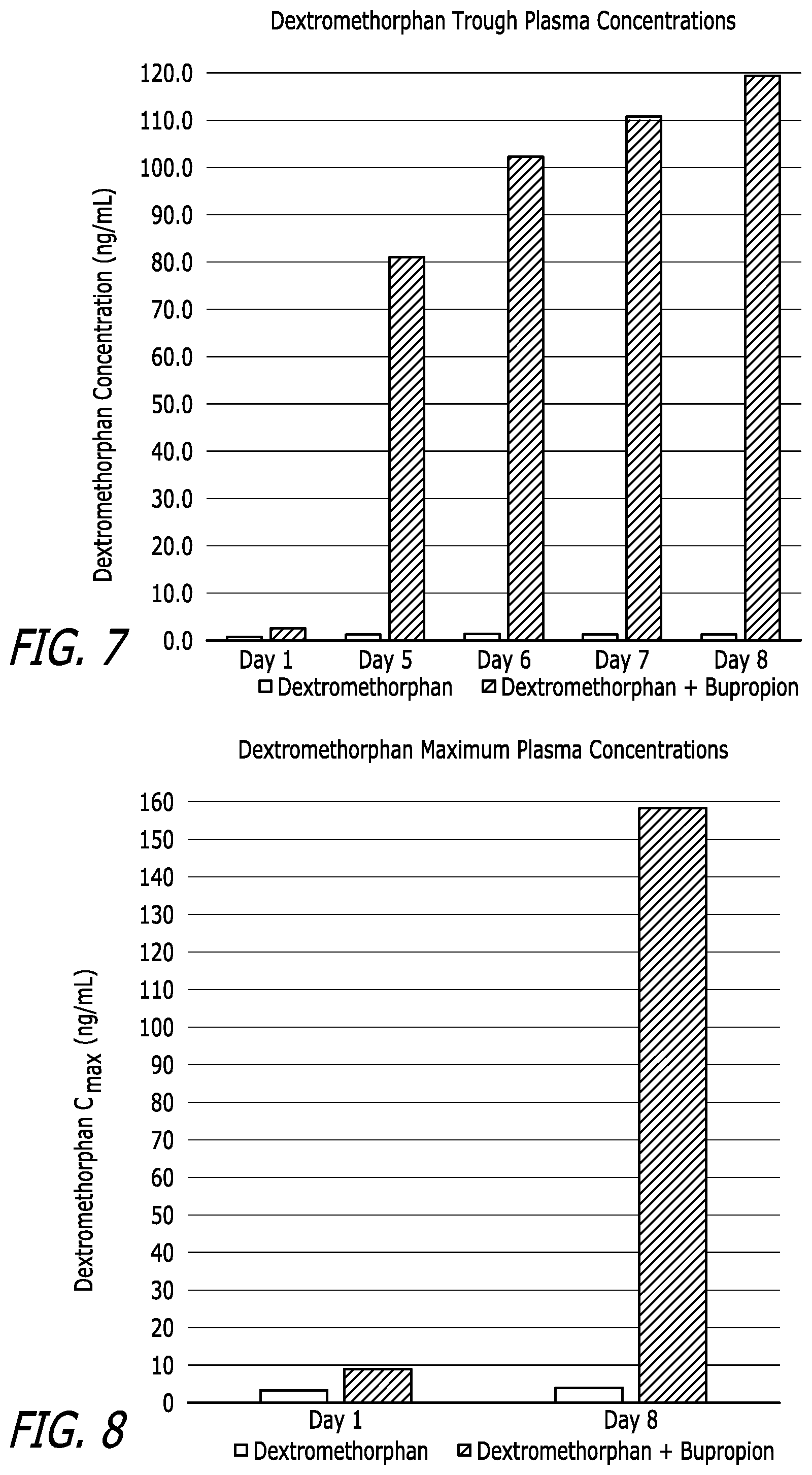 Patent US11779579 Figure 4 – Bupropion as a modulator of drug activity