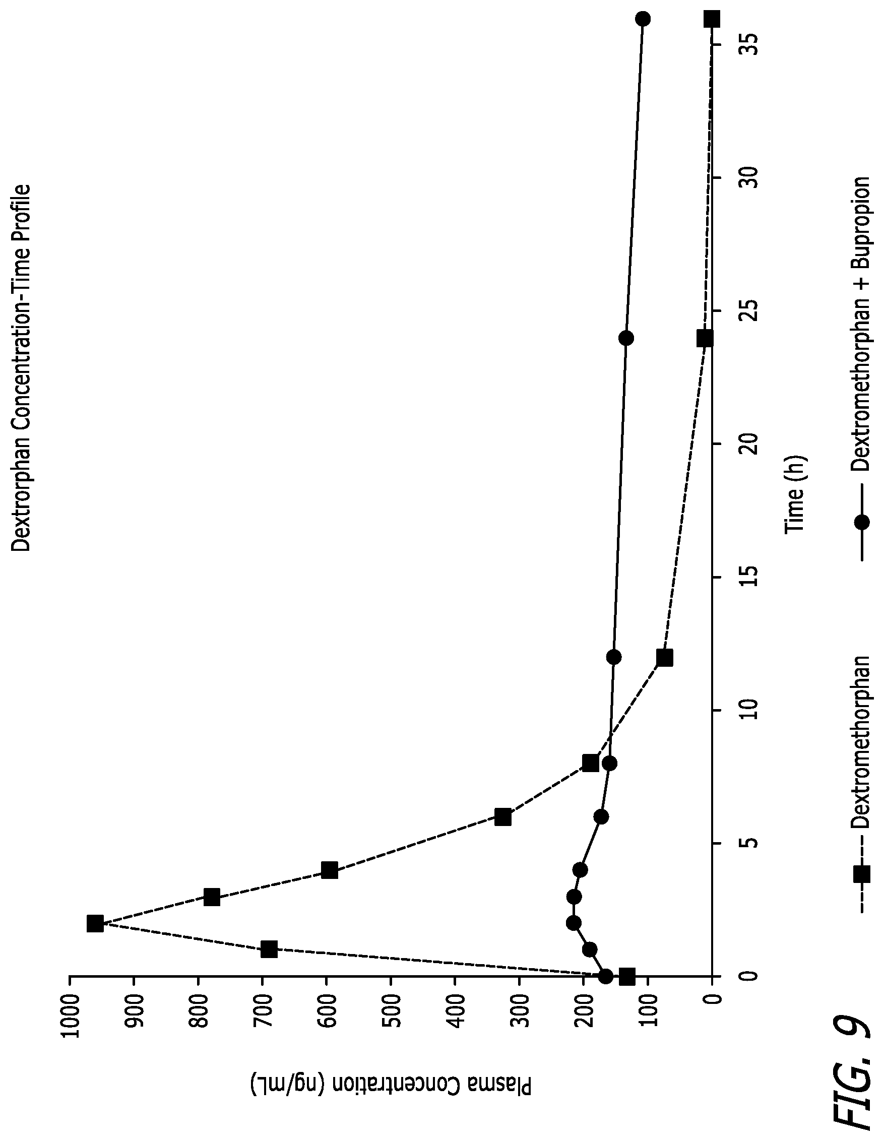 Patent US11779579 Figure 5 – Bupropion as a modulator of drug activity