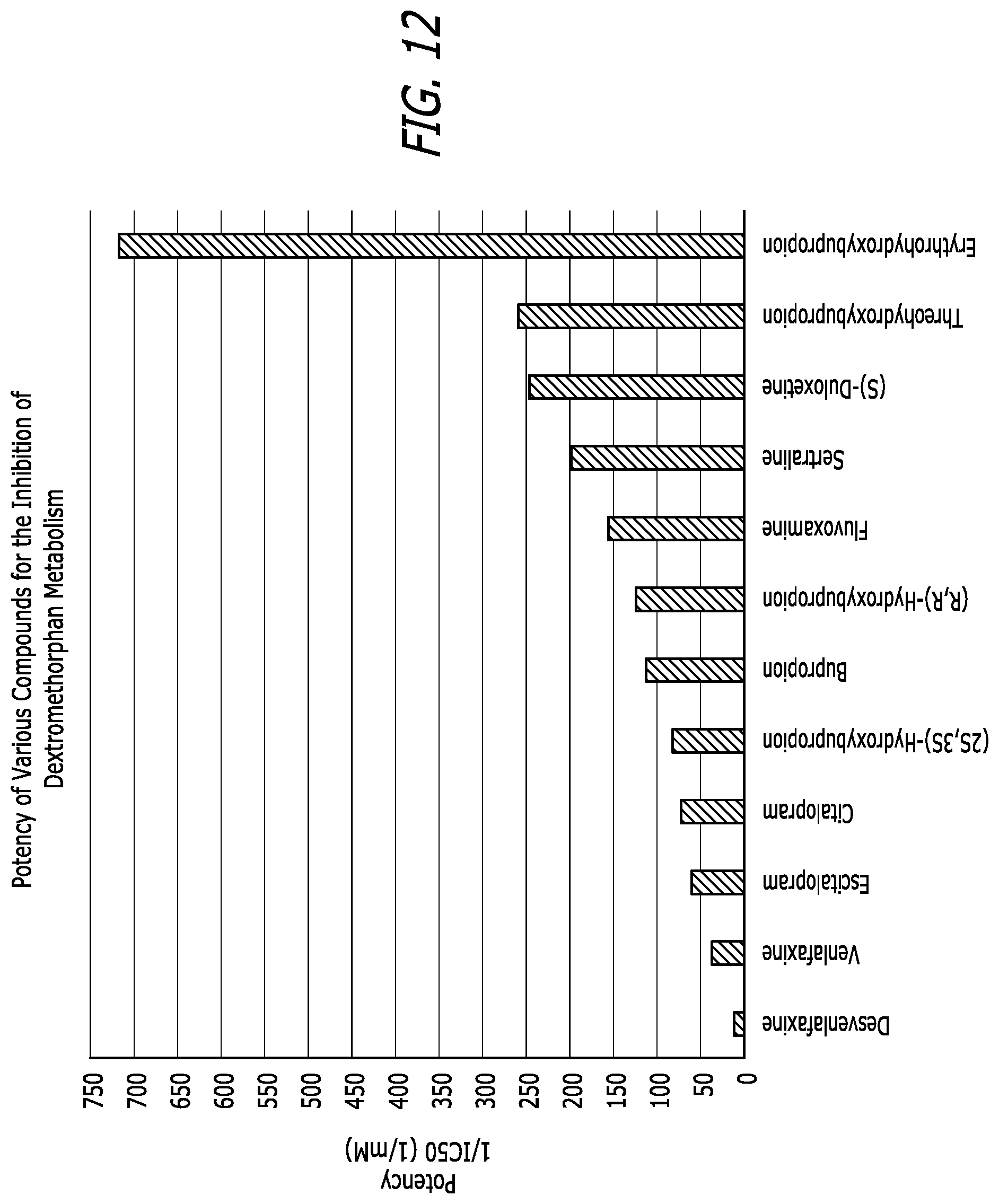 Patent US11779579 Figure 7 – Bupropion as a modulator of drug activity